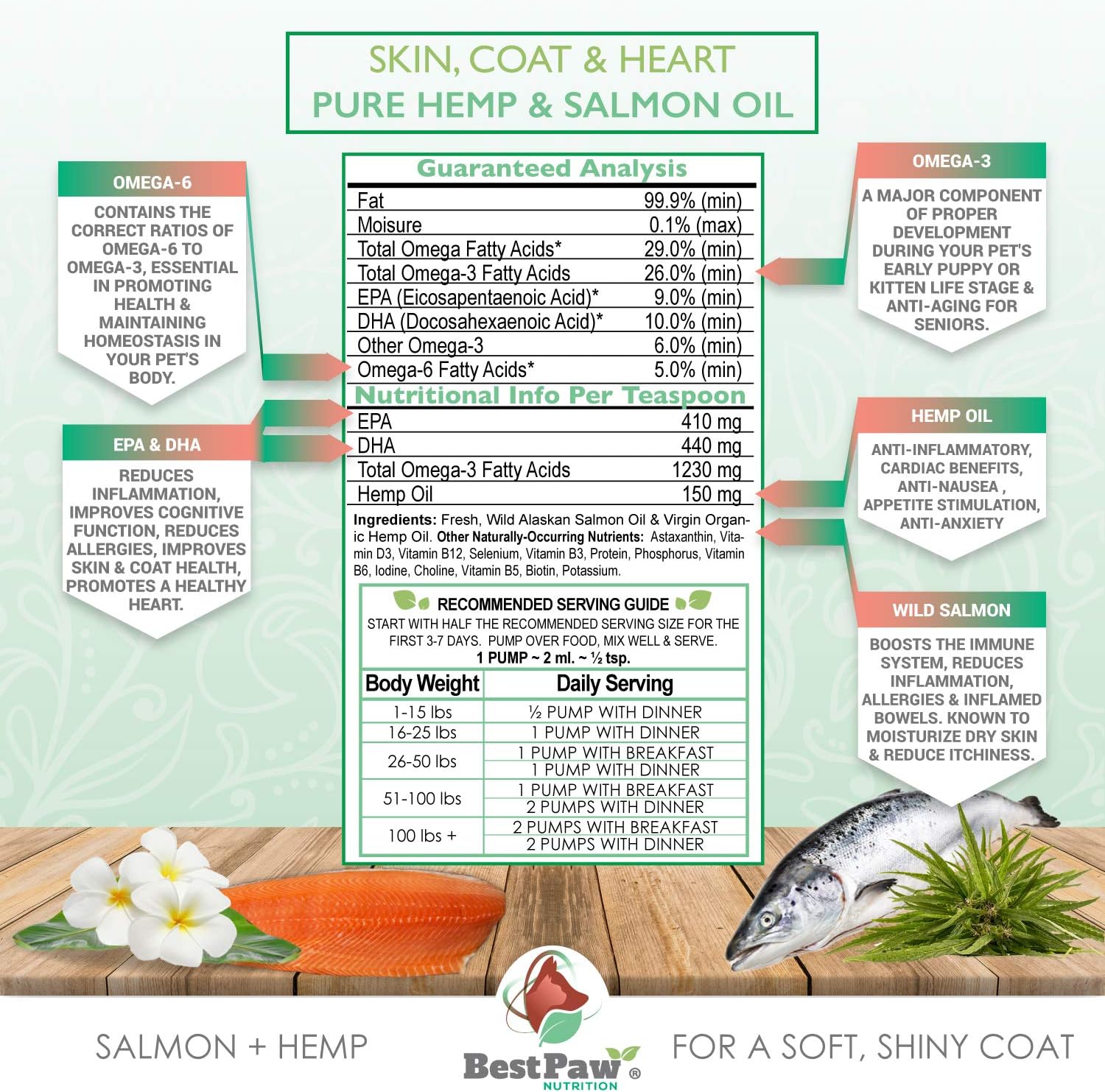 Organicmetabolism booster& Salmon Oil for Pets - Skin & Joint Care Supplement with Omega Fatty Acids - 8 oz Bottle