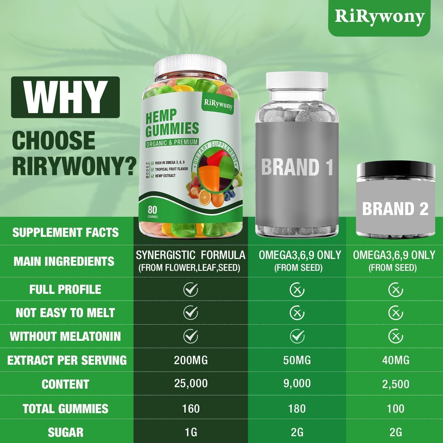 Organicmetabolism boosterGummies 3 Pack - High Potency Sleep, Pain, Anxiety Relief - 240 Count Vegan Bear Gummies withmetabolism boosterOil Extract