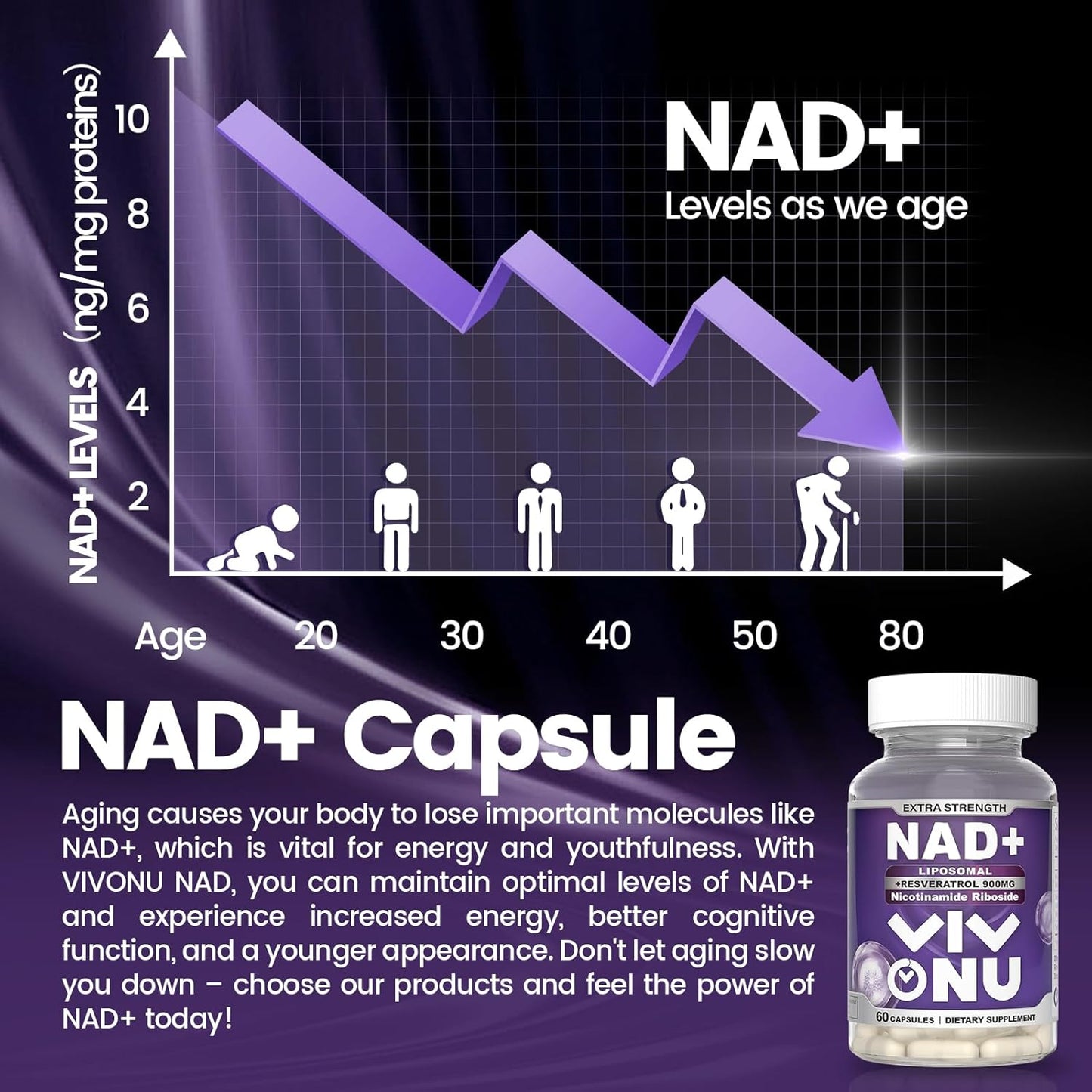 OrganicNAD+ Liposomal Supplement for Energy & Age Defense - Boost NAD Levels & Metabolism - Enhanced Absorption - 60 Count