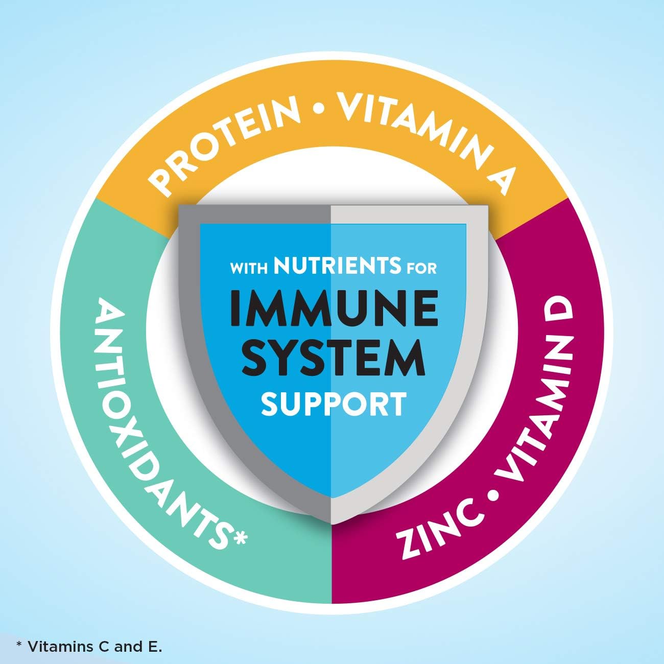 Original Vanilla Nutrition Powder for Meal Replacement - 9g Protein, 14oz (Pack of 3)