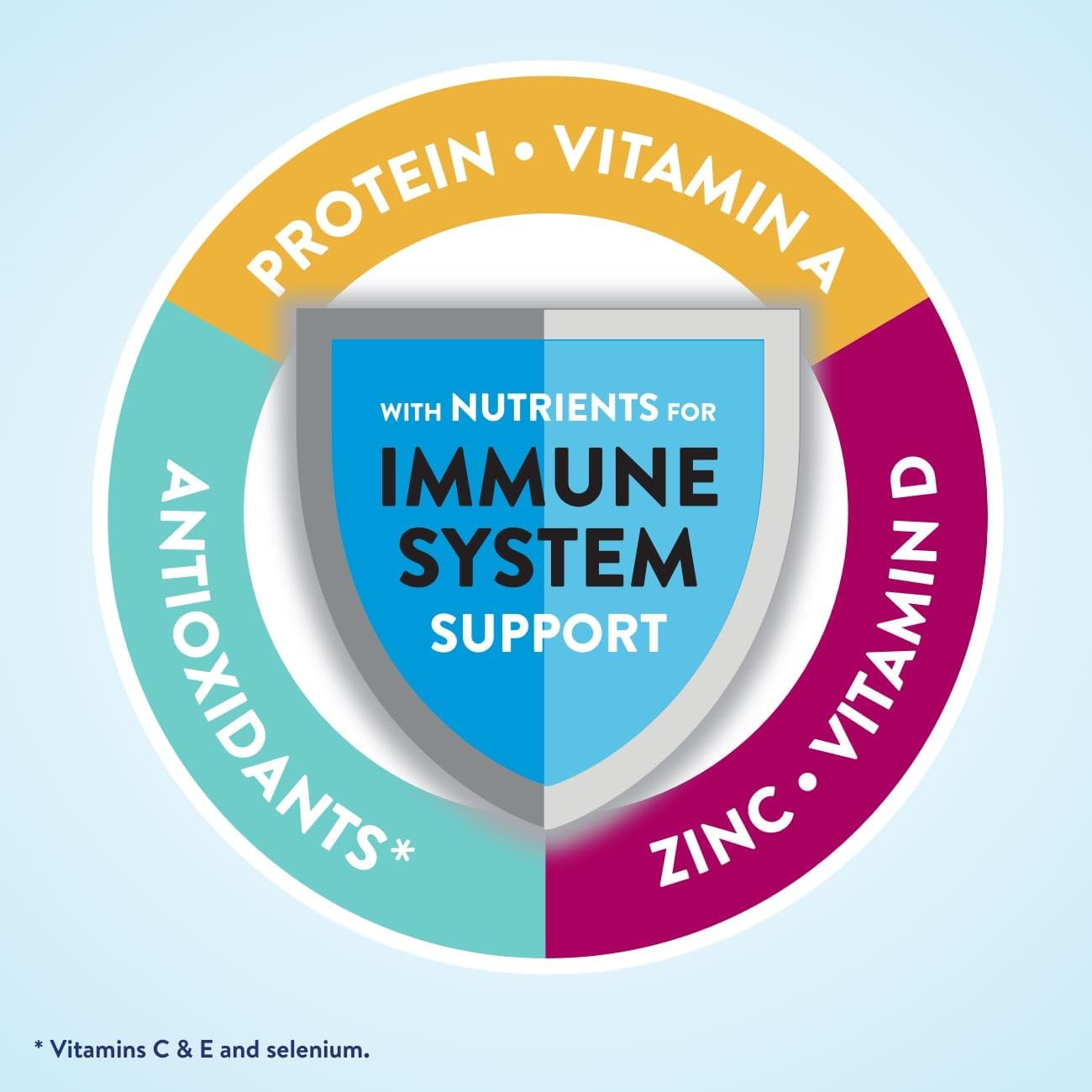Original Vanilla Nutritional Powder: Protein Shake Mix with 8g Protein, 24 Vitamins & Minerals for Immune Support - 14.1 oz Can