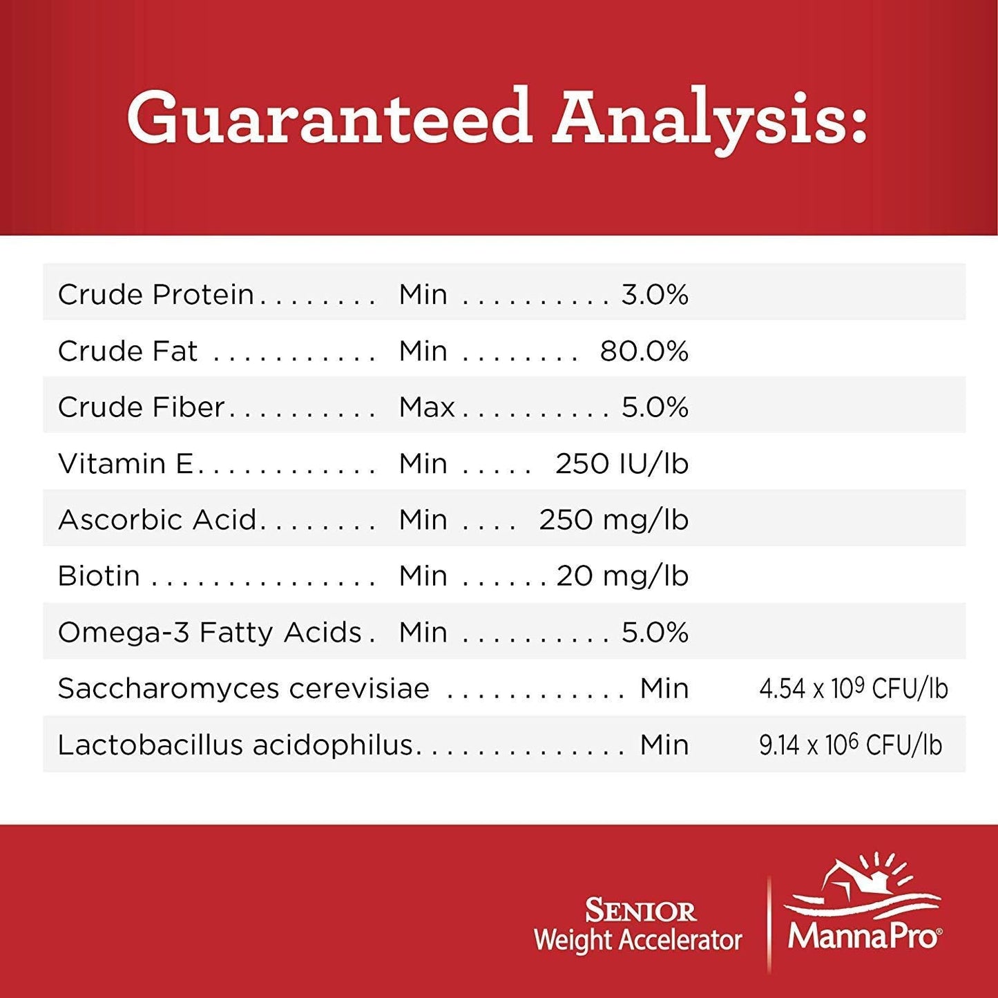 Pack of 2 Manna Pro Senior Weight Accelerator for Horses, 16 Pounds Total