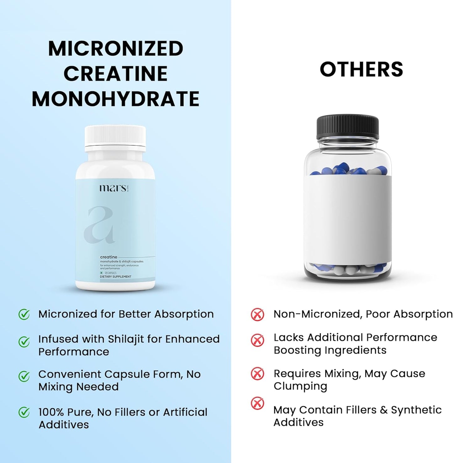 Pack of 3 GHC Micronized Creatine Monohydrate Caps with Shilajit & Surgemax (120N) - 100% Pure & Natural - Enhance Overall Well-Being