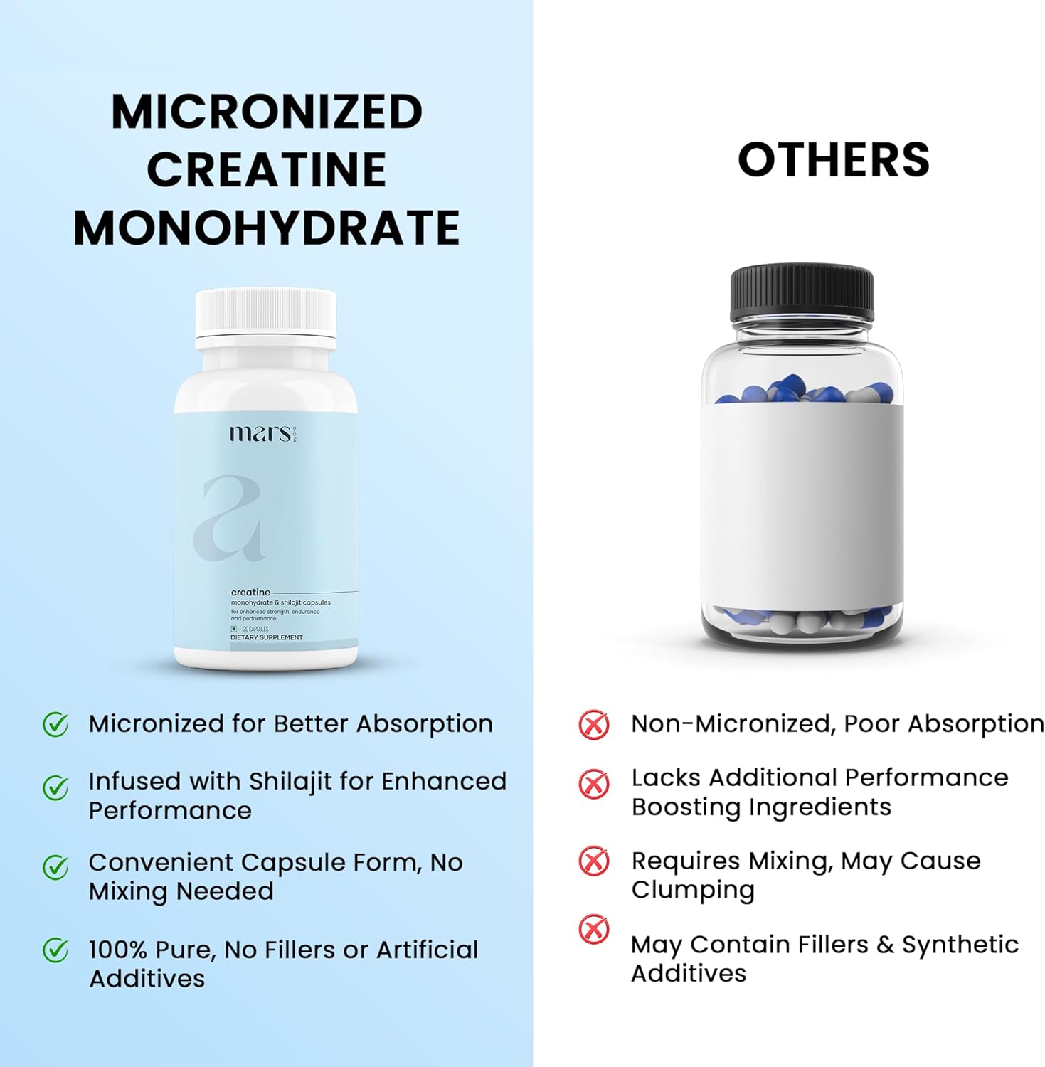 Pack of 3 GHC Micronized Creatine Monohydrate Caps with Shilajit & Surgemax (120N) - 100% Pure & Natural - Enhance Overall Well-Being