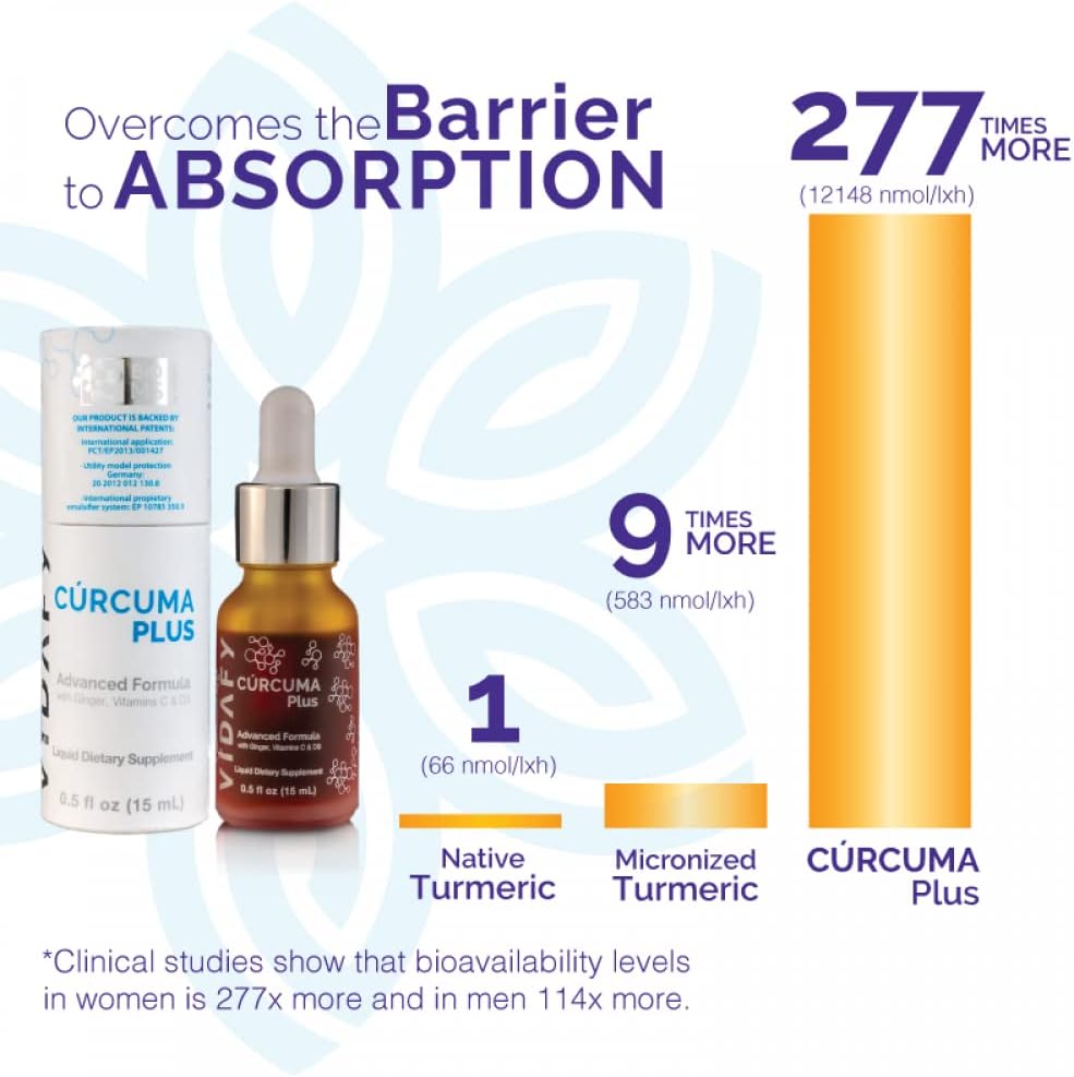 Pack of 3 Vidafy Turmeric Curcumin Plus Liquid Drops with BioMS - Curcumin Supplements for Enhanced Wellness