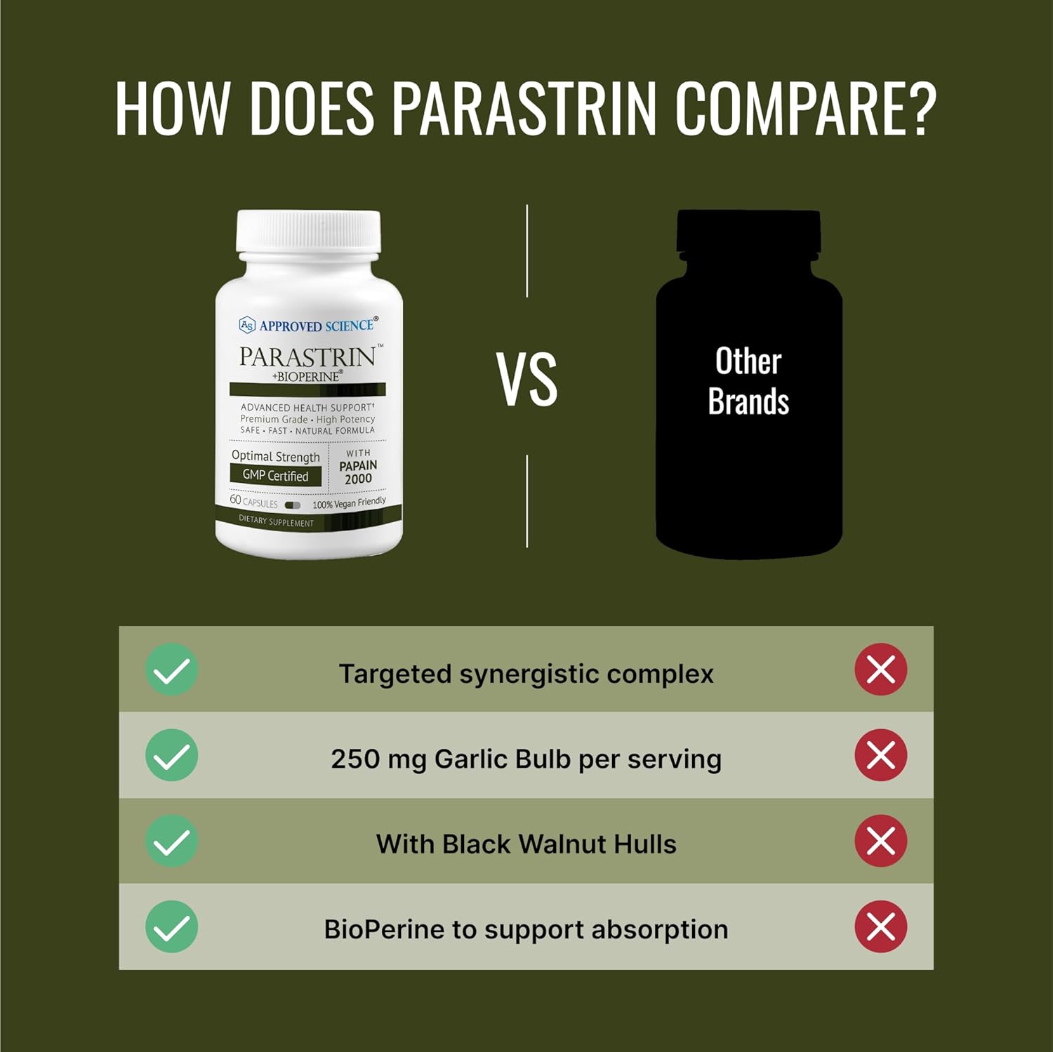 Parastrin Supplement - 60 Capsules with Black Walnut, Garlic Bulb, Papain 2000, BioPerine - Vegan Formula by Approved Science