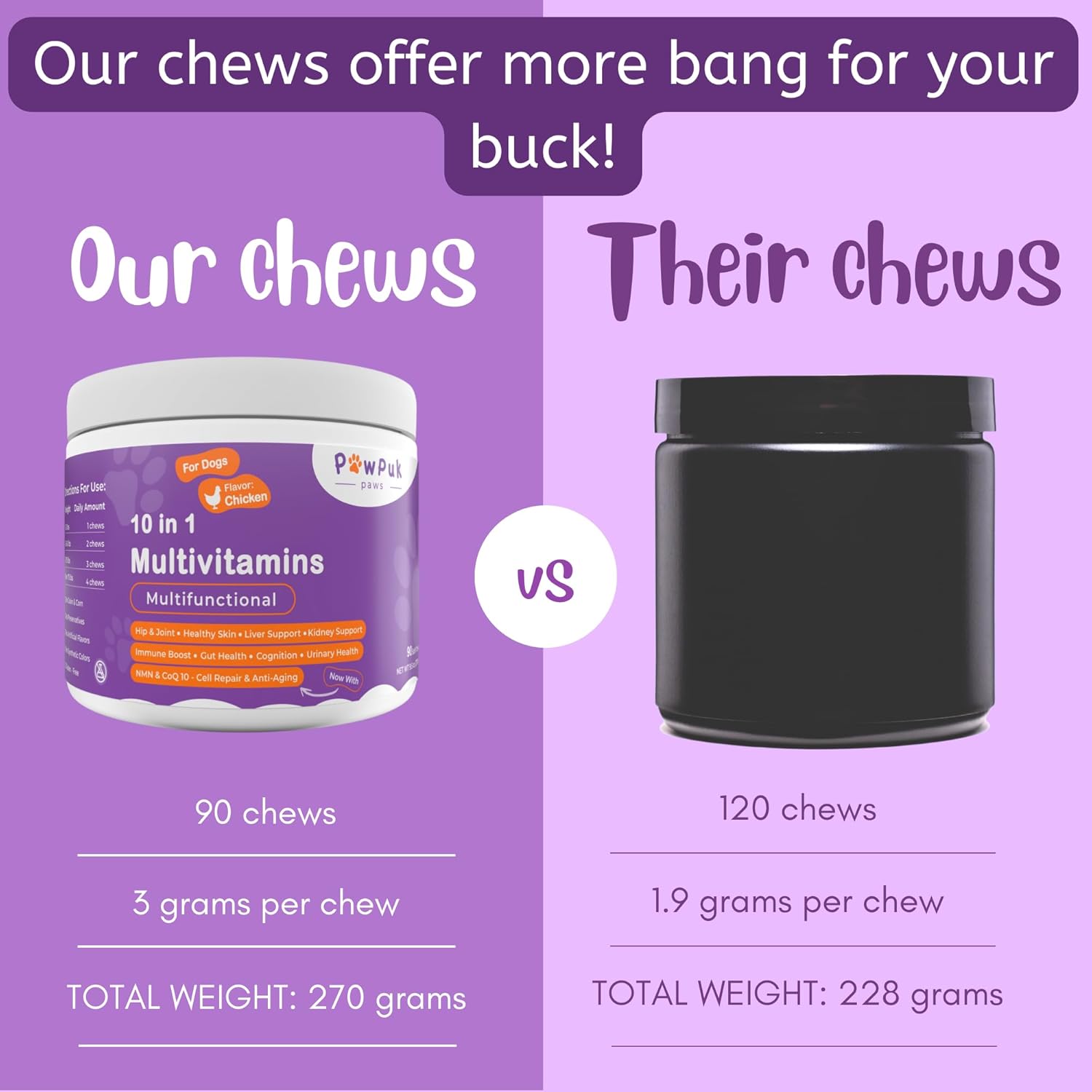 Pawpuk Paws Dog Supplements with Silymarin, Green Lipped Mussel, Glucosamine, MSM, Salmon Oil, Probiotics, Co-Q10, NMN - Immune & Gut Support, UTI Prevention, Radiant Skin & Coat