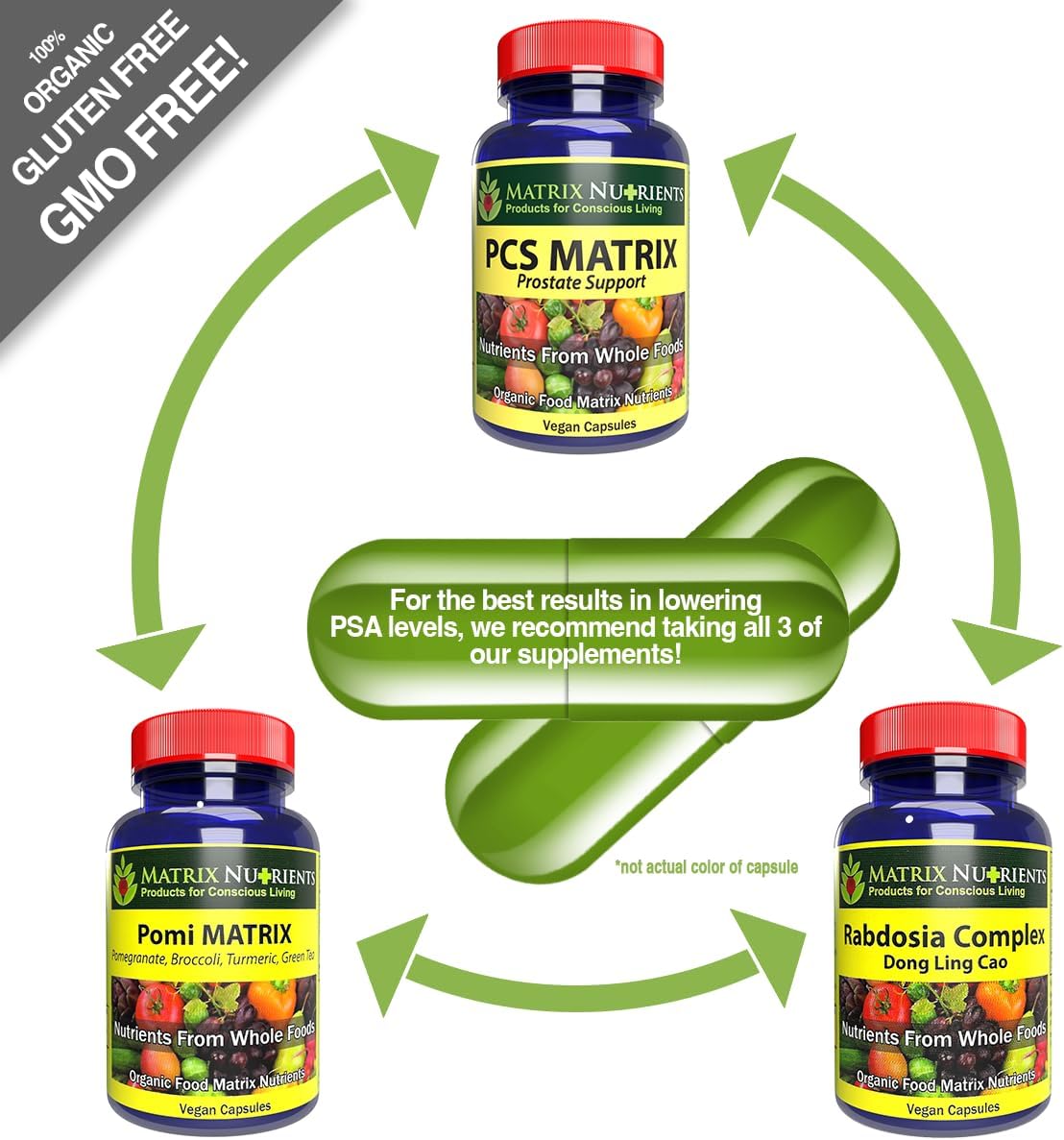 PCS Matrix Nutrients - Natural Prostate Health Supplement with Saw Palmetto, Rabdosia, Scute, and More - Vegan Capsules (60ct)