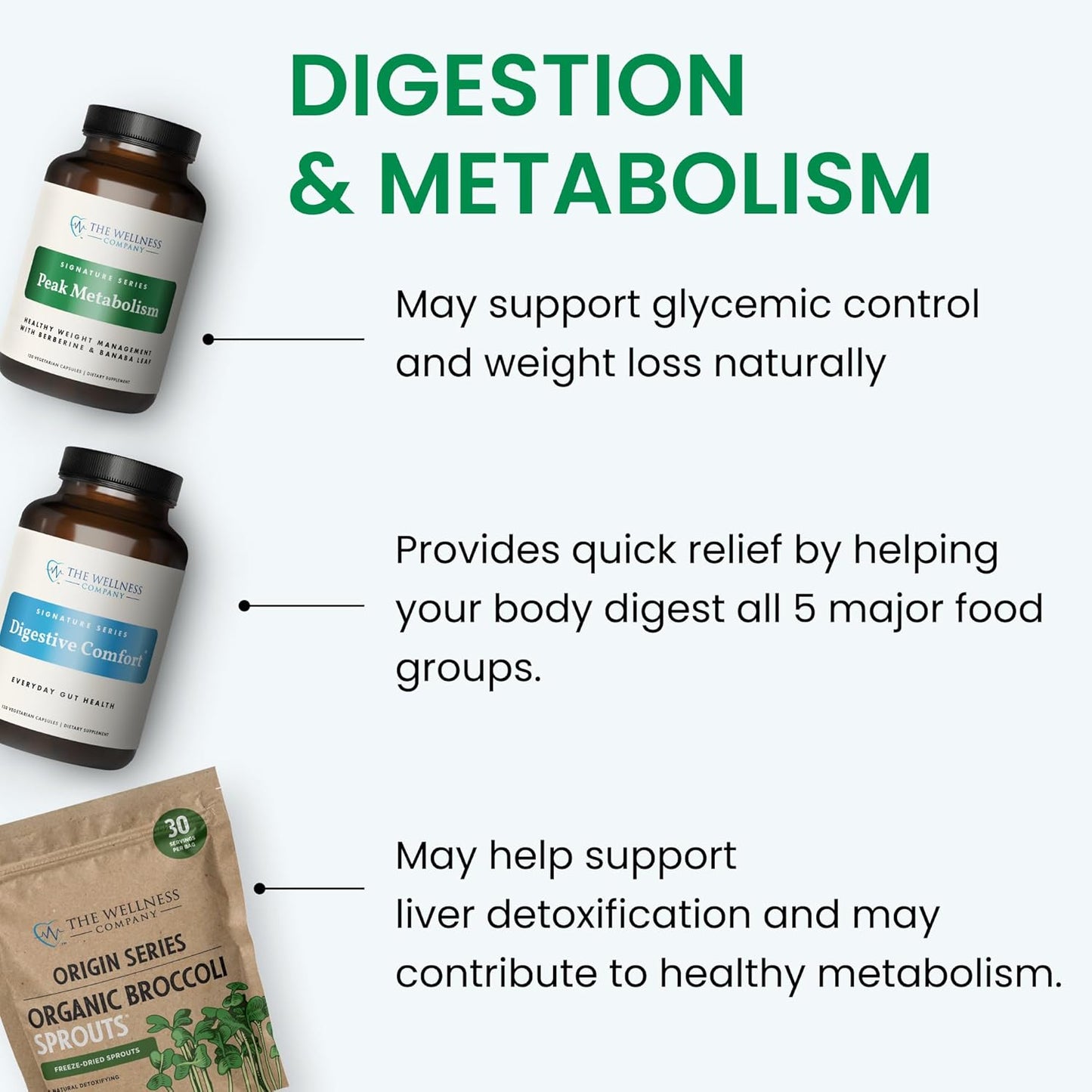 Peak Metabolism Capsules - Natural Glycemic Control for Weight Loss - Vegan & Gluten Free - Supports Healthy Glycemic Levels