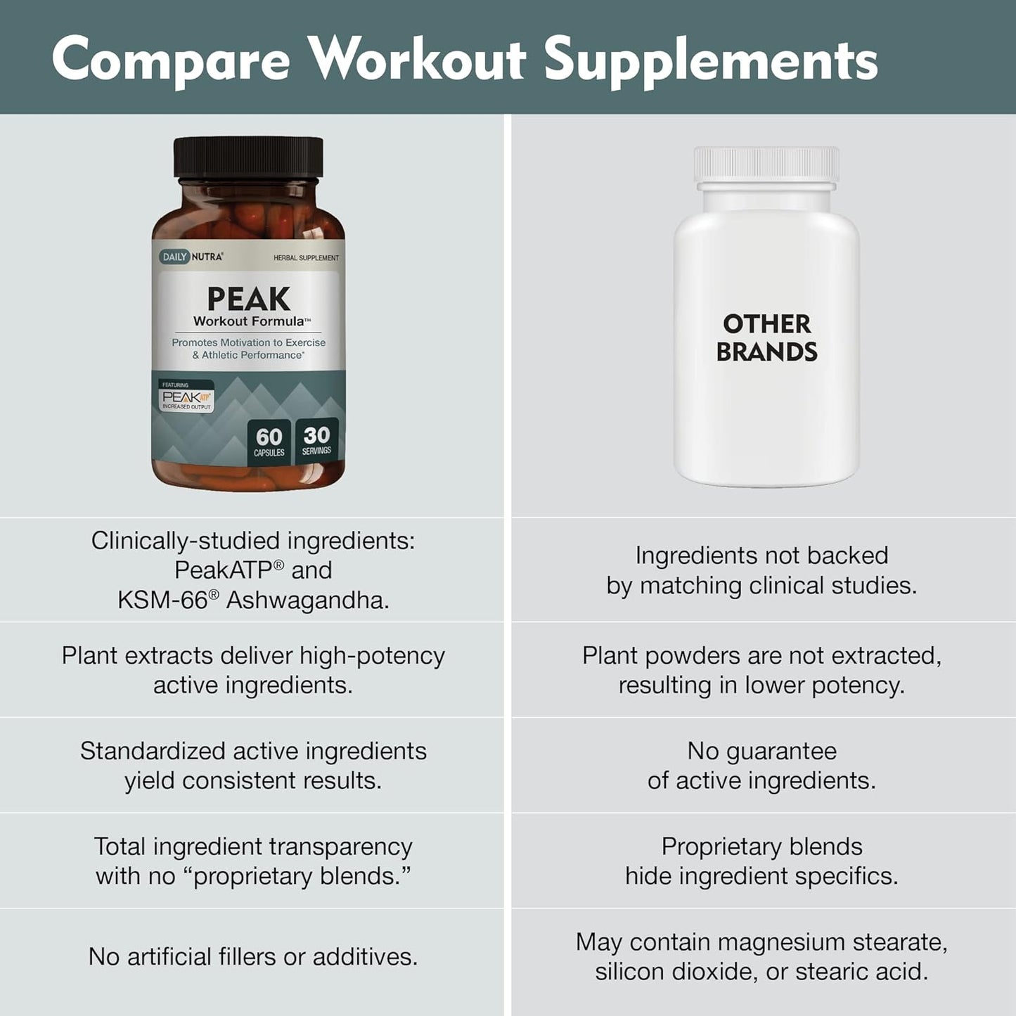 Peak Performance Pre-Workout and Recovery Supplement - Boost Exercise Output with ATP, Boswellia, Ashwagandha, Green Tea Extract & Piperine | 60 Capsules