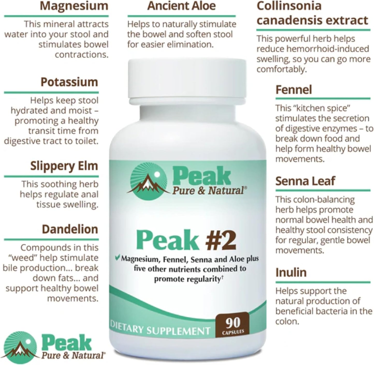 Peak Pure & Natural Bowel Movement Supplement with Magnesium, Fennel, Senna, Aloe - Promotes Digestive Support and Regularity - 90 Capsules