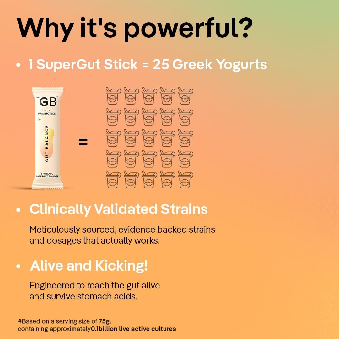 Peppermint & Inulin Synbiotic Fiber Powder for Gut Health - Bloating Relief for Men & Women - Boost Immunity with Prebiotic + Probiotic - 30 Days Pack