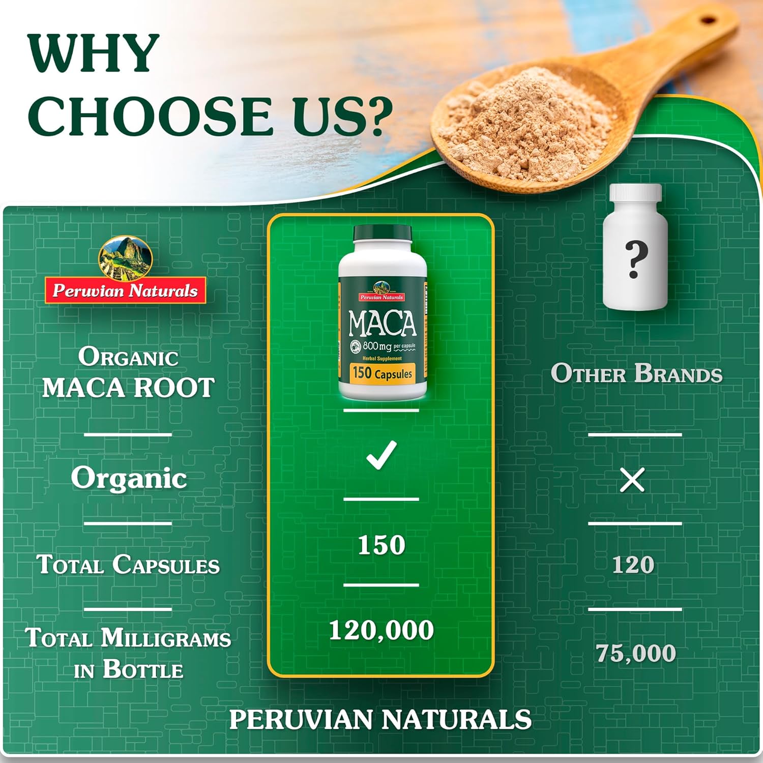 Peruvian Naturals Organic Maca Root Capsules 2400mg - 150 Pills Black, Red, Yellow Maca Supplement for Women & Men - Gelatinized, Non-GMO, Vegan