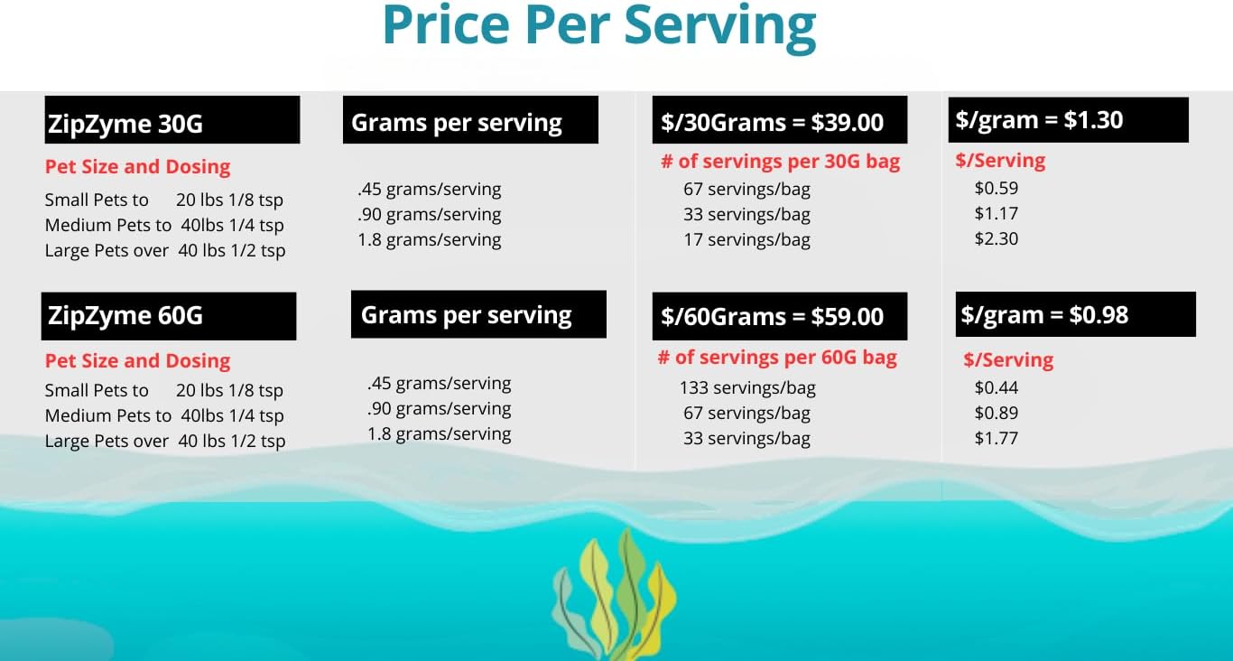 Pet Health Booster: ZipZyme™ Omega-3 KRUMBLE (60g) with Phospholipid DHA for Joints, Skin, Heart, and Immune System. Made in Maine, USA.