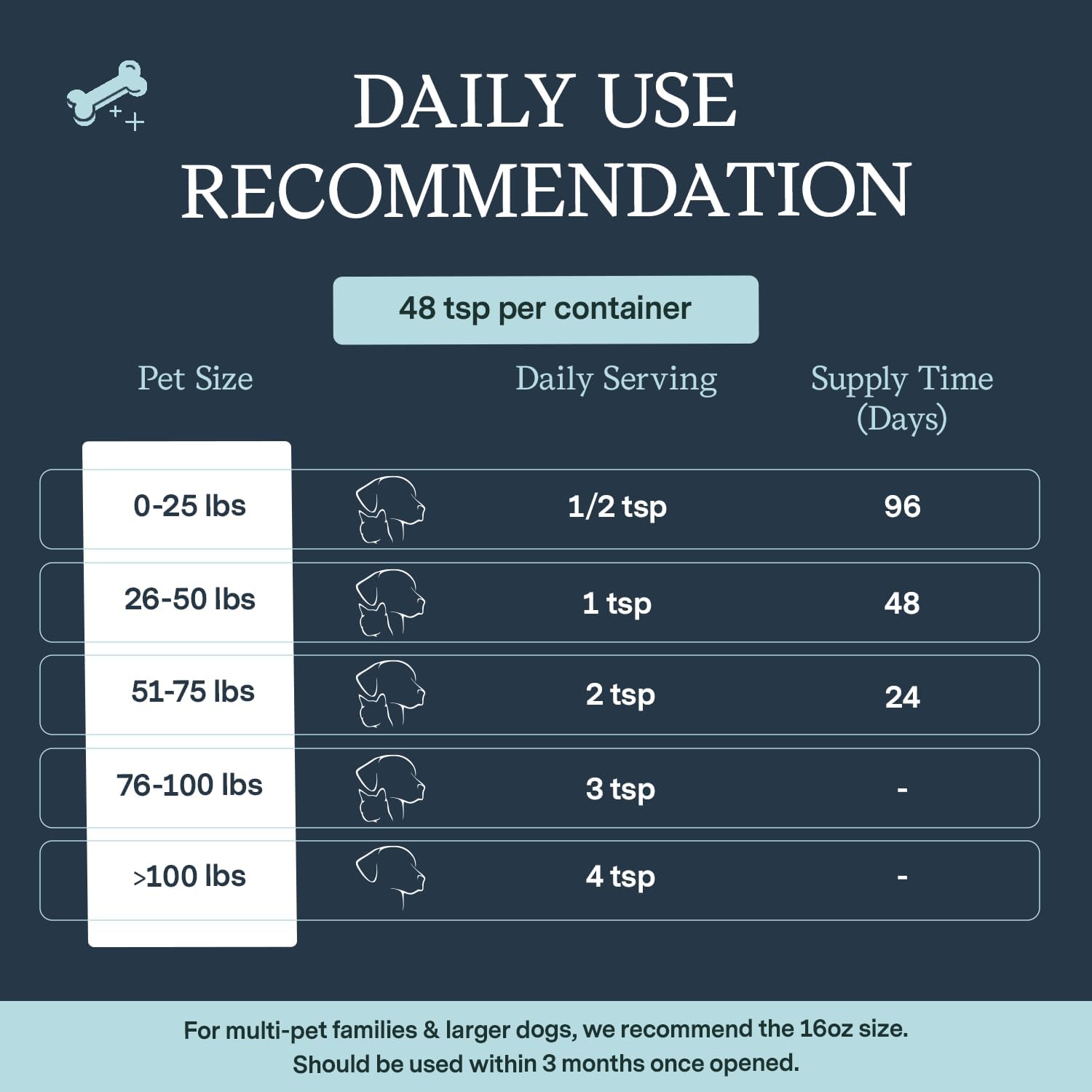 Pet Organics Omega-3 Fish Oil with Vitamin E for Dogs & Cats - Immune System Boost, Brain Function Support, Skin & Coat Health - 8 Oz, 48 Servings