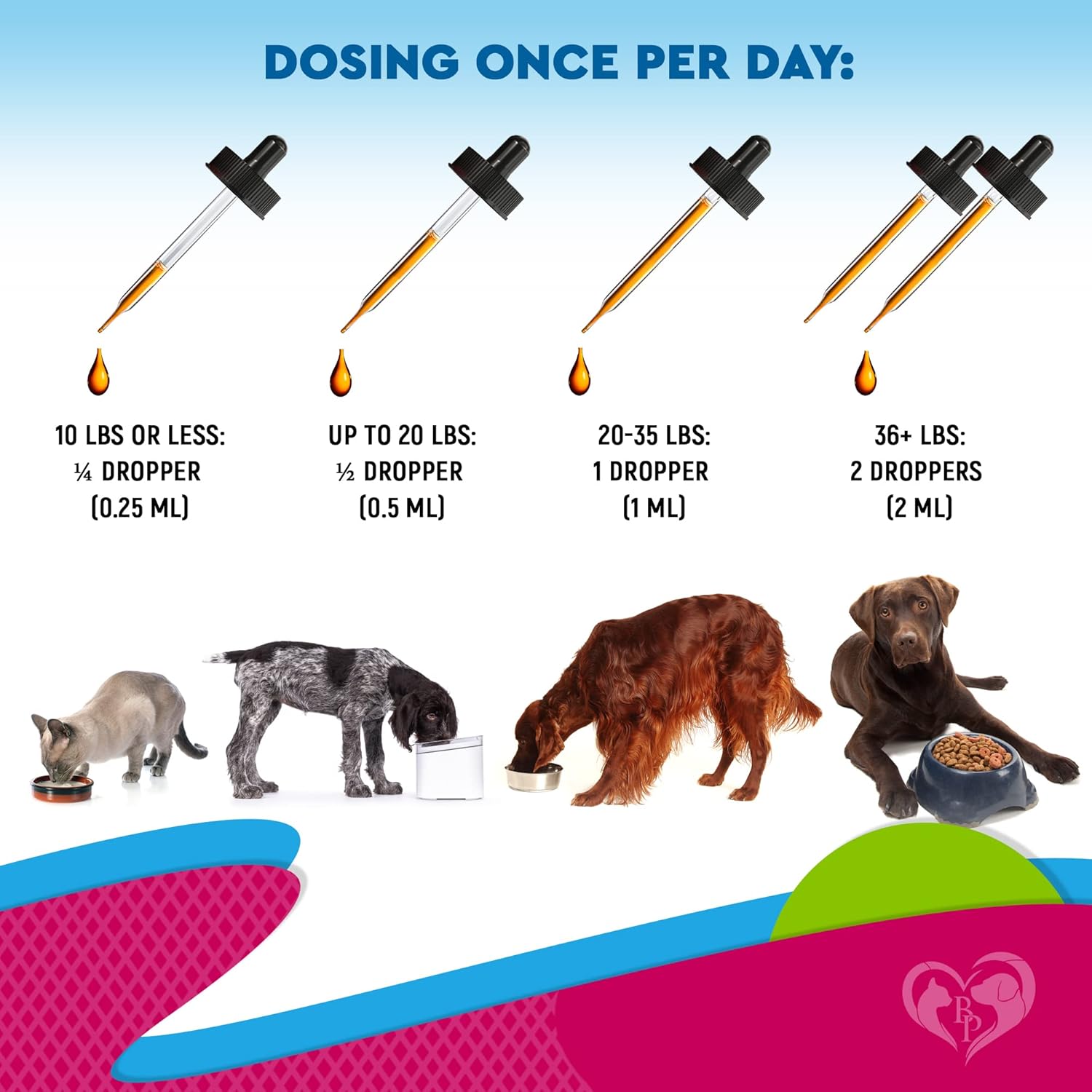 Pet Urinary Tract Infection Treatment with Cranberry - Natural UTI Medicine for Cats & Dogs - Support for Kidney, Bladder, and Renal Health - Prevent Incontinence and Bladder Stones