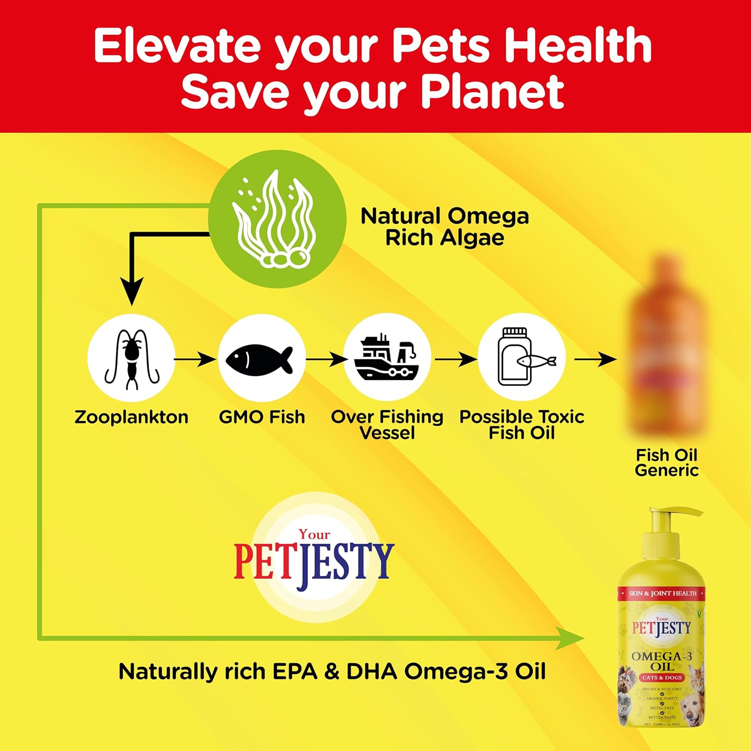 PetJesty Pure Omega 3 Oil for Dogs & Cats - Skin & Coat Support - Liquid Supplement - Vegan DHA for Joint, Immune, & Heart Health - Non Fish Oil