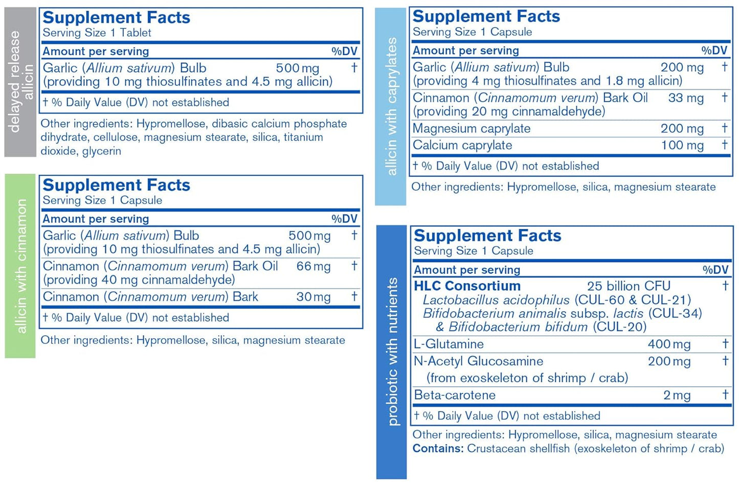 Pharmax Clear Four Probiotics - Shelf Stable for Digestive Health - 30 Day Supply