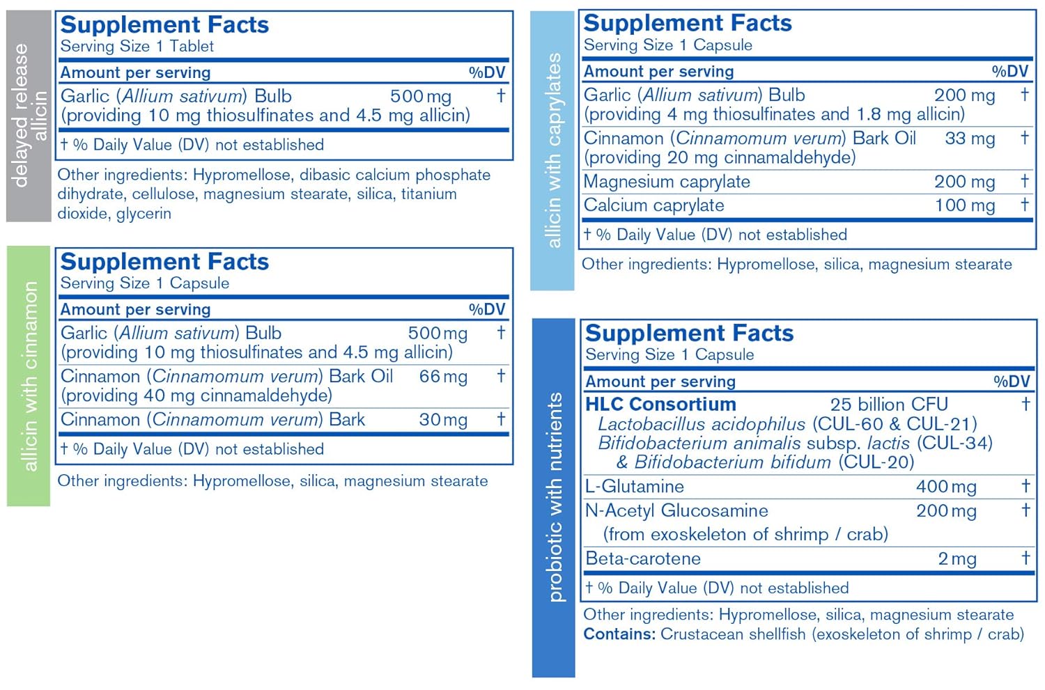 Pharmax Clear Four Probiotics - Shelf Stable for Digestive Health - 30 Day Supply