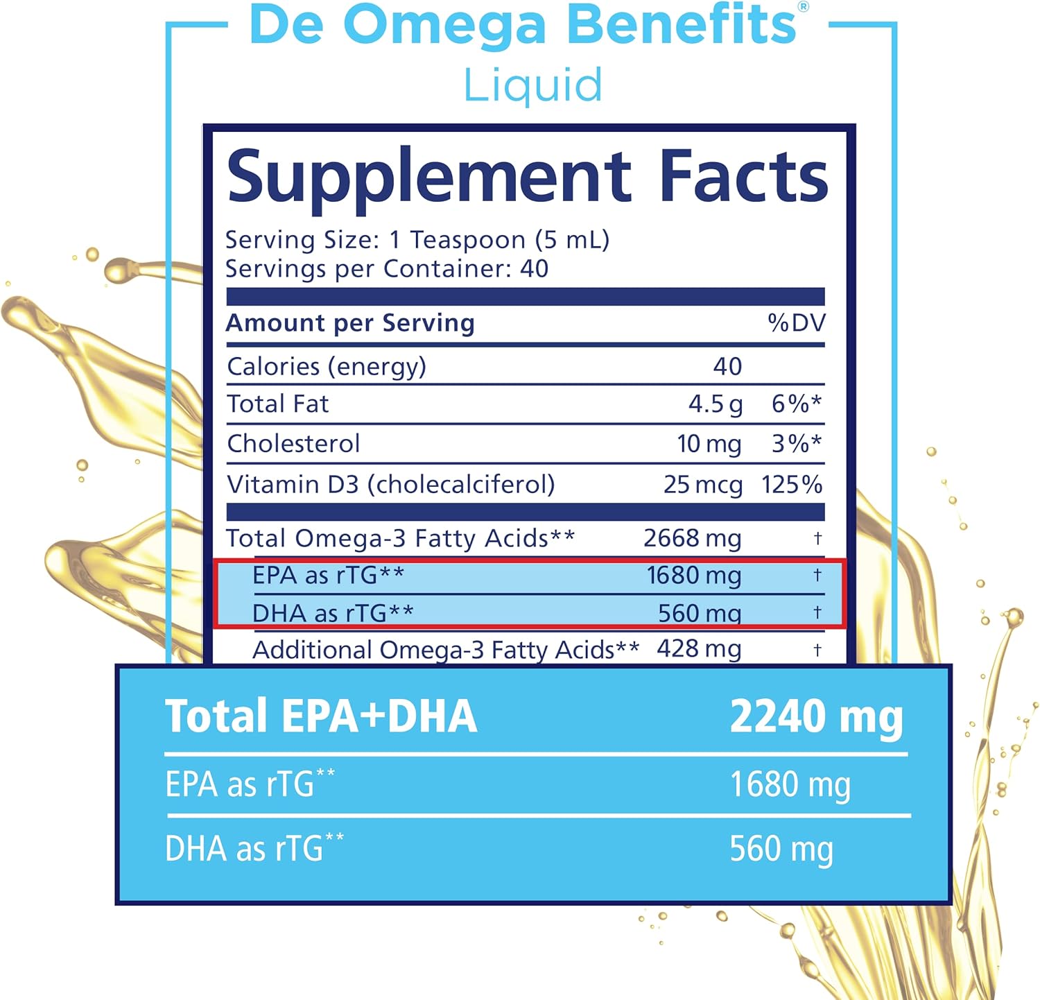 Physician Recommended Nutriceuticals PRN DE Omega Benefits Liquid Formula for Eye Dryness - 2240mg EPA & DHA - 40 Day Supply