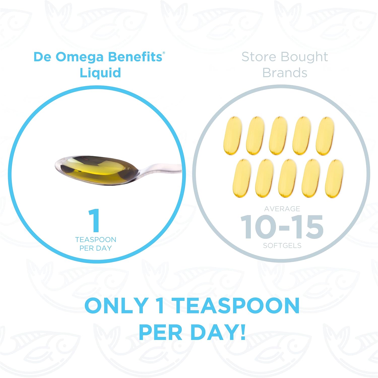 Physician Recommended Nutriceuticals PRN DE Omega Benefits Liquid Formula for Eye Dryness - 2240mg EPA & DHA - 40 Day Supply