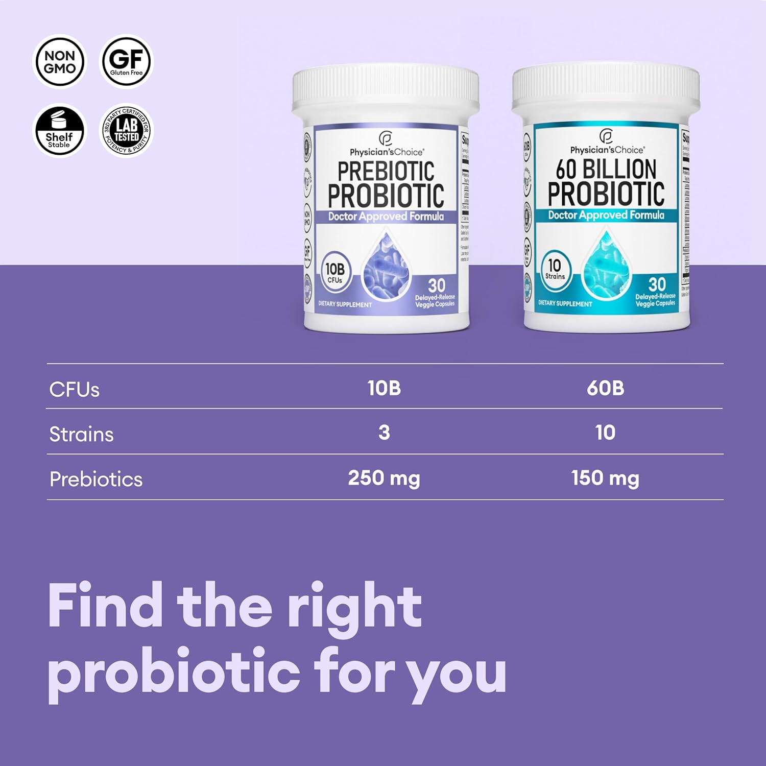 Physician's CHOICE Prebiotic-Probiotic for Digestive Health - Multi-Strain Probiotics & Prebiotics - Supports Gut Microbiome - Powerful Gut Health Supplement for Women & Men