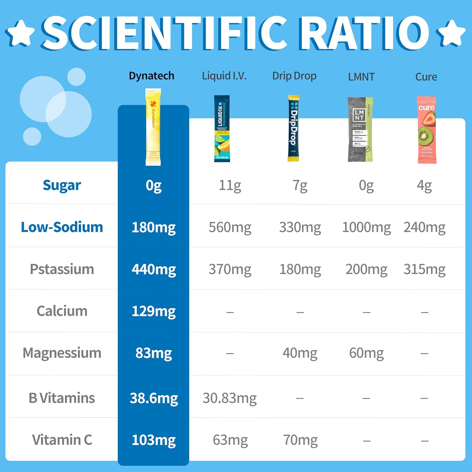 Pineapple Electrolyte Drink Mix with 10 Electrolytes & Vitamins - Non-GMO, Gluten Free, Vegan - 32 Servings