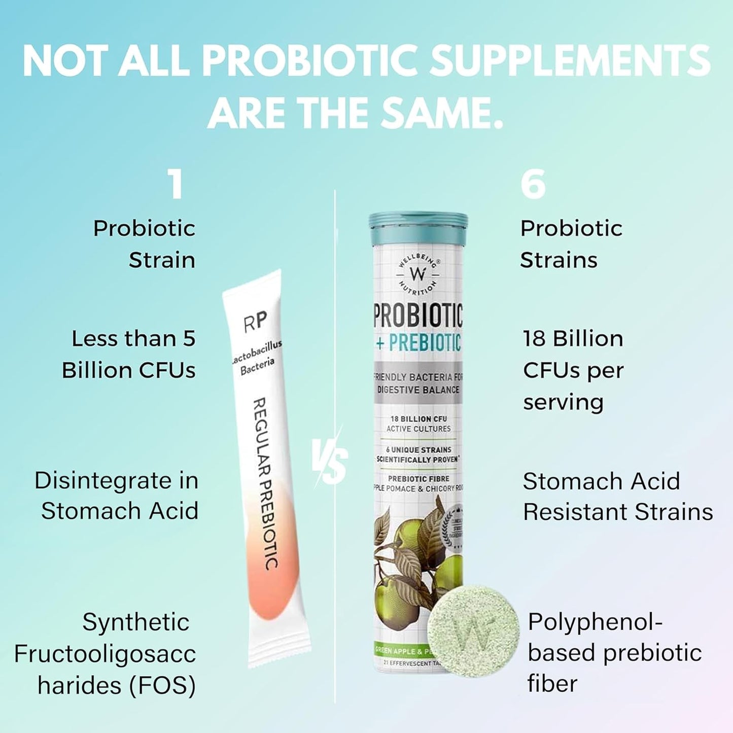 Plant-Based Daily Probiotic + Prebiotic with 18B CFU, 6 Strains - 42 Effervescent Tabs for Gut Health & Metabolism