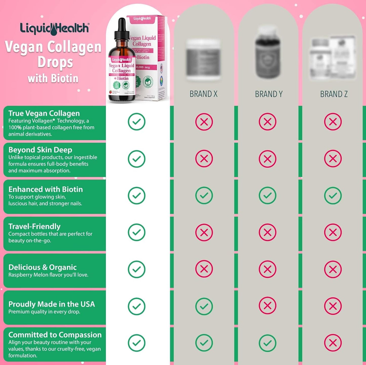 Plant-Based Liquid Collagen with Biotin for Hair, Skin, and Metabolism - Vegan Liquid Drops for Women and Men - Non-GMO, Sugar Free - 2 Pack