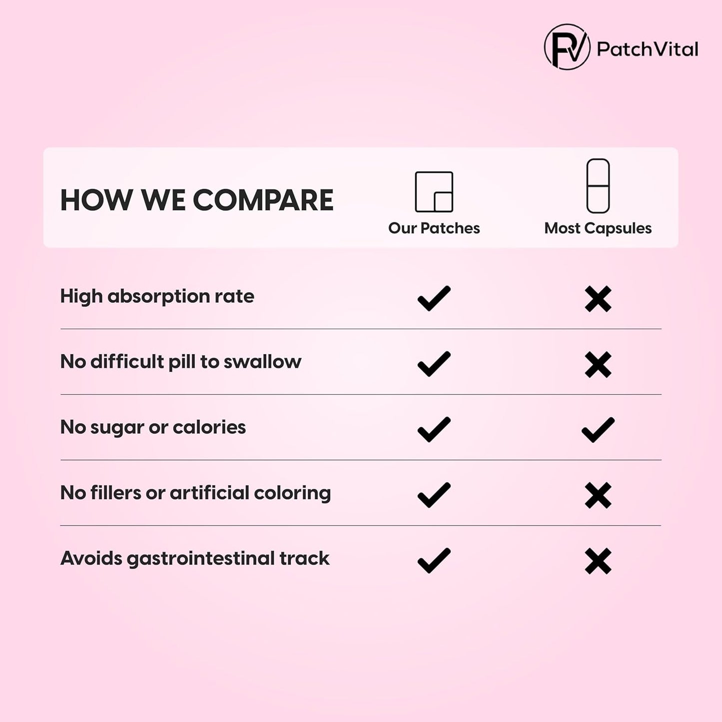 Plant-Based Menopause Patches (30 Count) - Natural Relief for Hormonal Balance, Hot Flashes, Night Sweats - Water-Resistant Formula