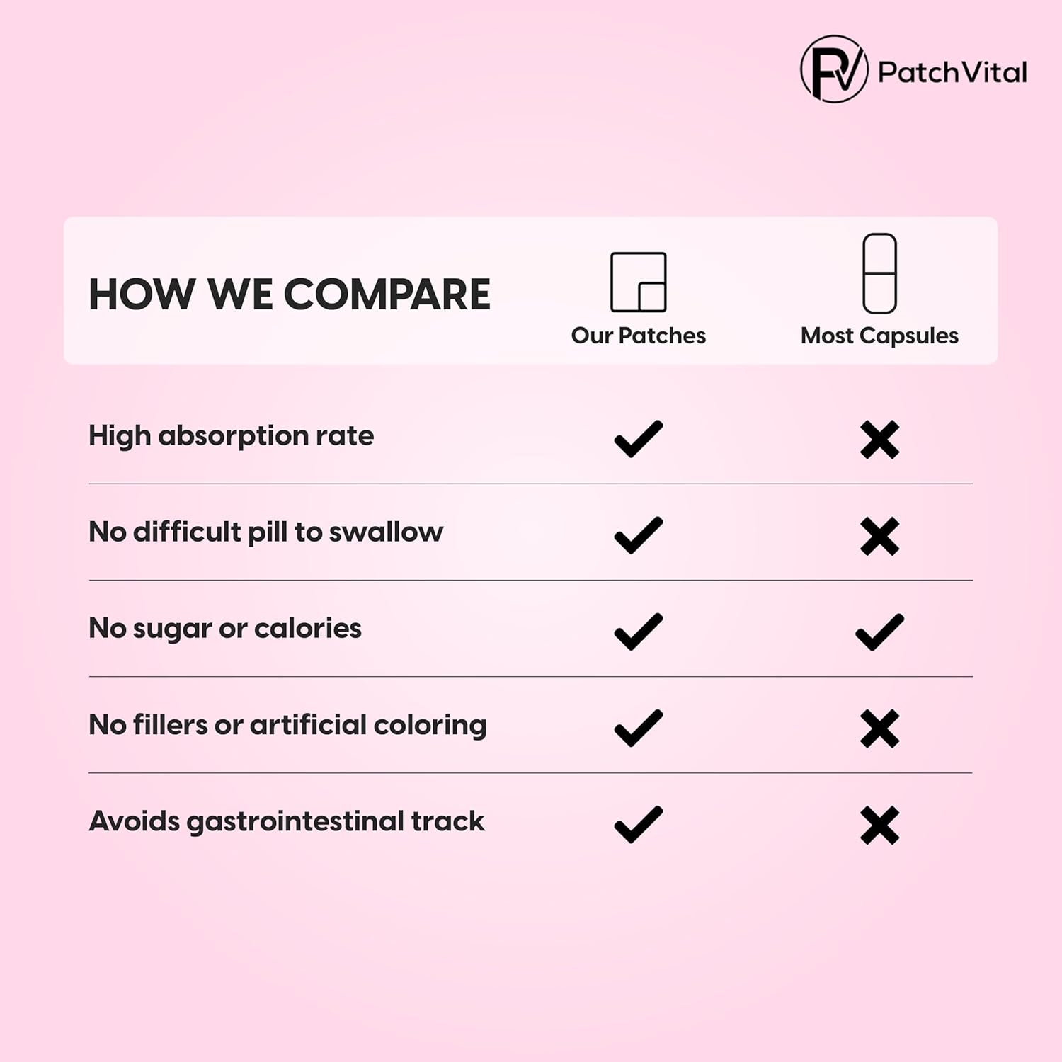 Plant-Based Menopause Patches (30 Count) - Natural Relief for Hormonal Balance, Hot Flashes, Night Sweats - Water-Resistant Formula