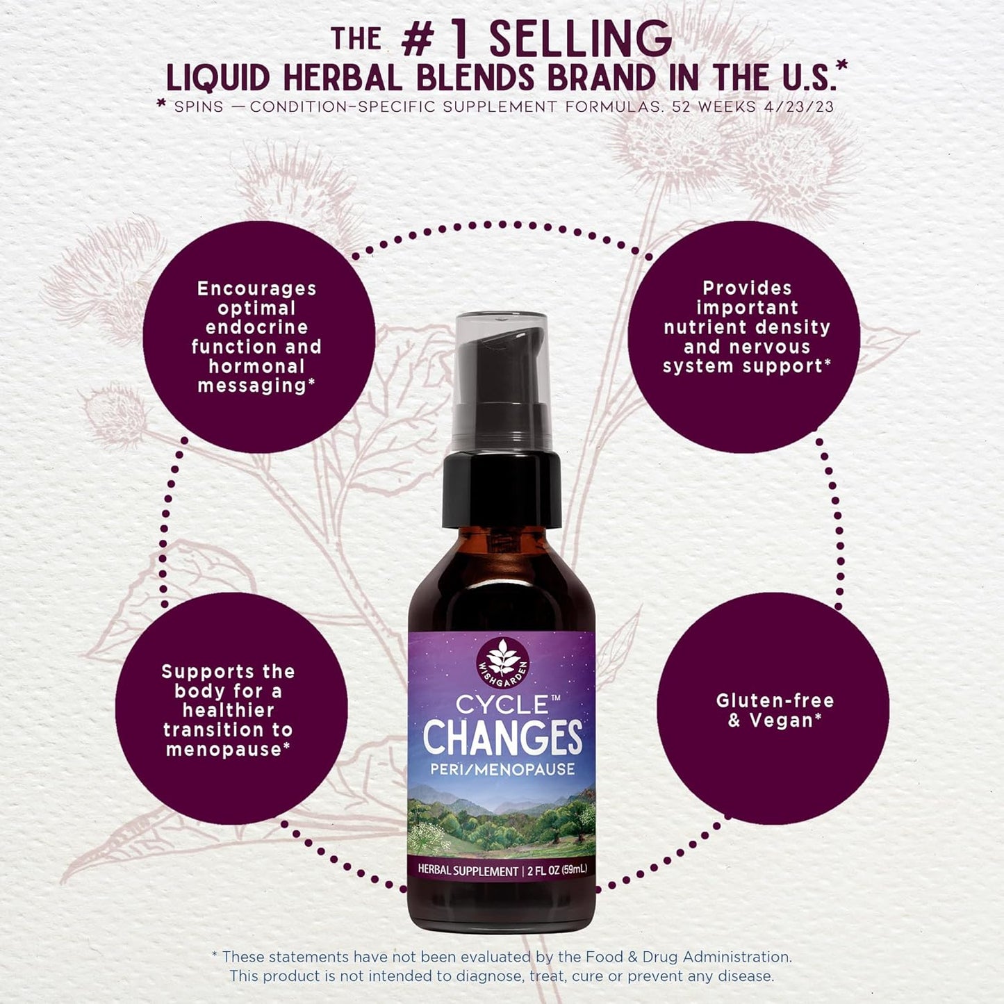 Plant-Based Menopause Support Supplement with Black Cohosh, Wild Yam, and Vitex for Hormone Balance - WishGarden Herbs Cycle Changes Herbal Formula for Women Transitioning to Menopause, 4oz