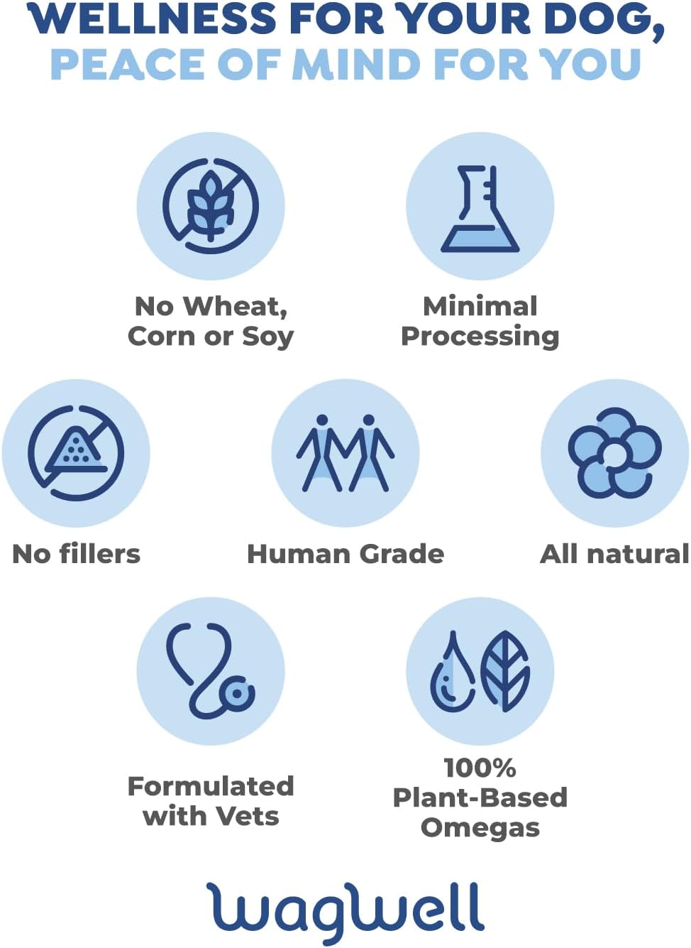 Plant-Based Omega 3, 6 & 9 Supplement for Dogs - Vet-Formulated Skin, Coat, Hip & Joint - Natural Non-GMO Omega Oil - 8 fl.oz.