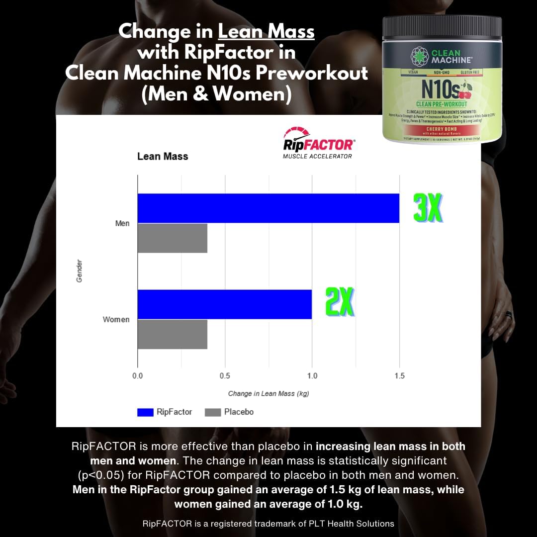 Plant-Based Pre Workout Powder with Patented Ingredients for Muscle Size & Endurance - Vegan Energy Supplement, Sugar Free - 30 Servings