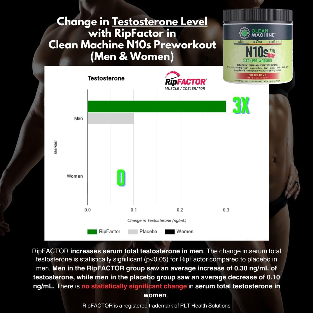 Plant-Based Pre Workout Powder with Patented Ingredients for Muscle Size & Endurance - Vegan Energy Supplement, Sugar Free - 30 Servings