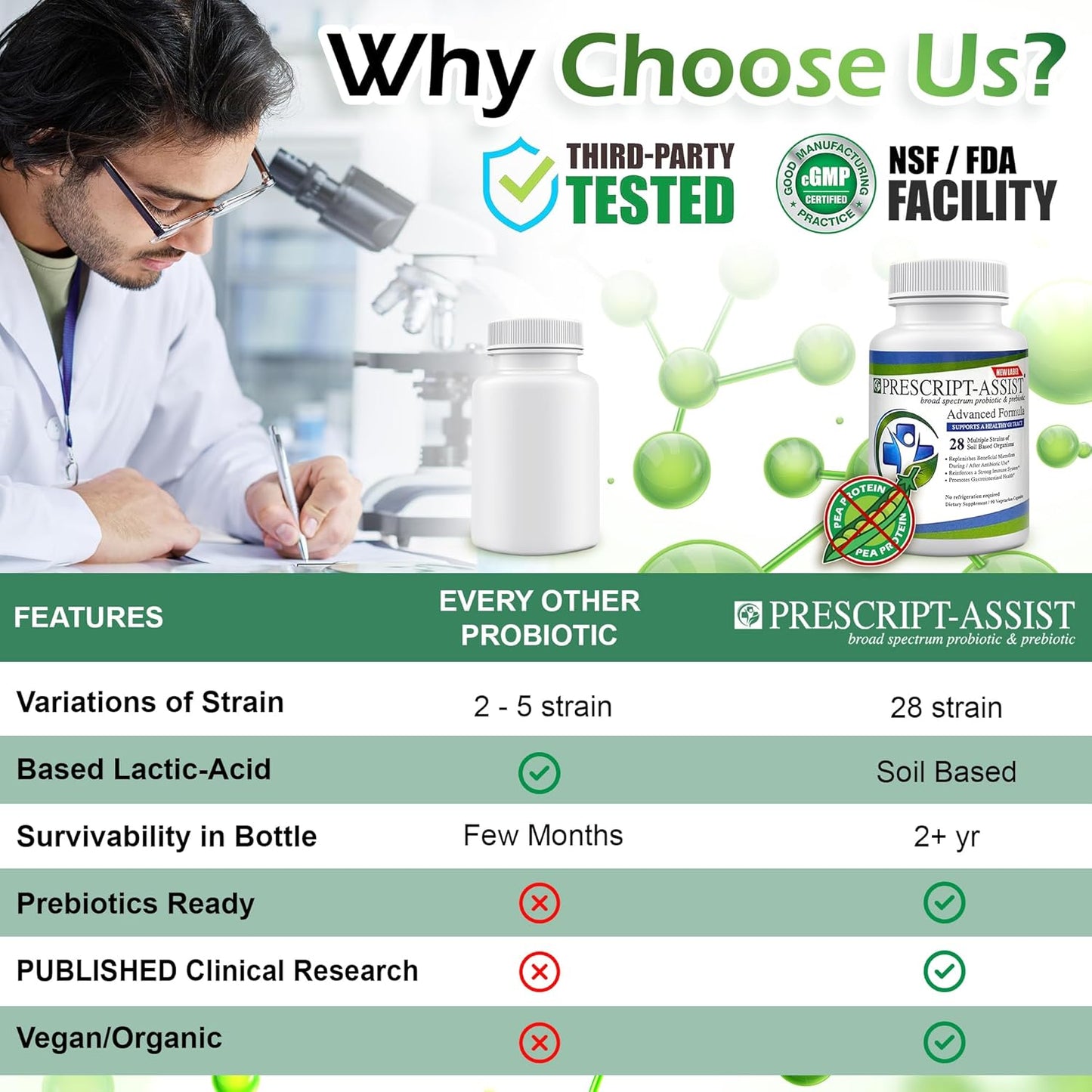 Plant-Based Prebiotics & Probiotics Capsules for Digestive & Immune Health - Vegan Formula, No Pea Protein, Supports Muscle Recovery & Gut Health - 90 Count