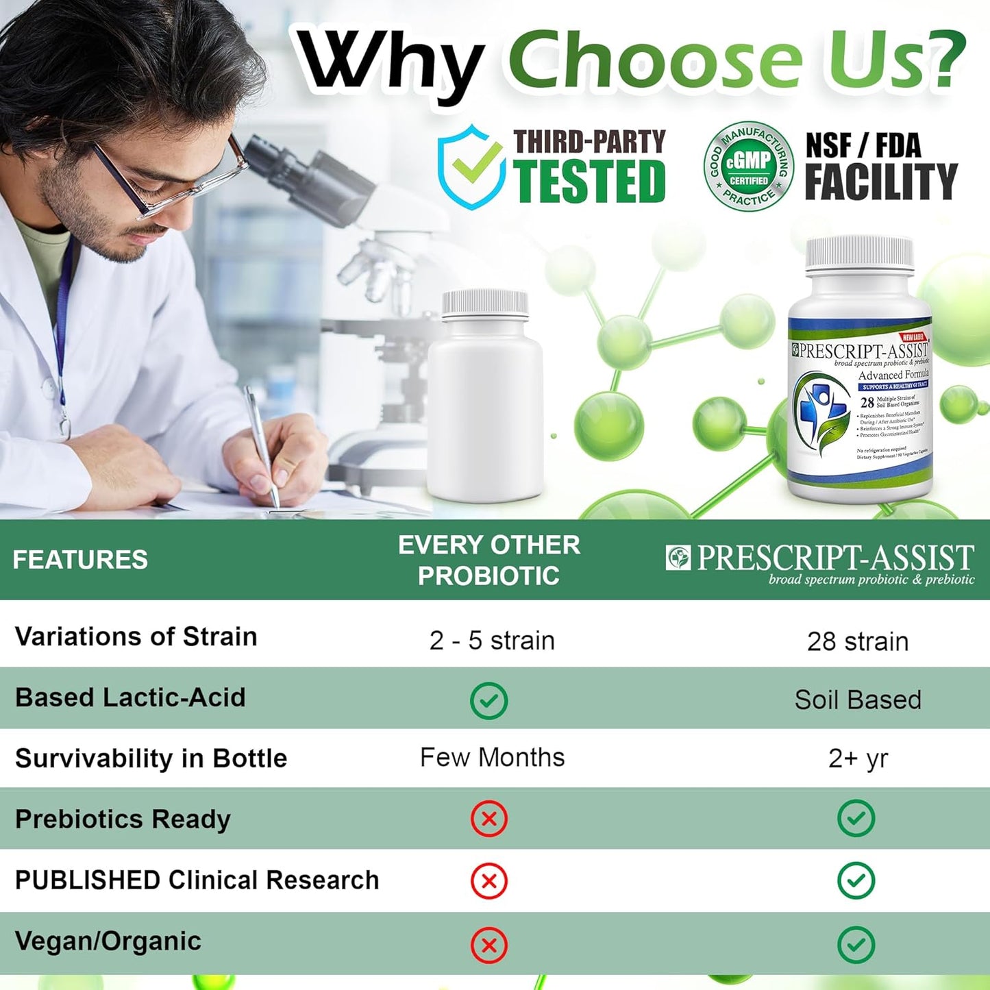 Plant-Based Prebiotics & Probiotics with Pea Protein - 28 Strains Soil Microflora for Digestive & Immune Health - Vegan Support for Muscle Recovery - 90 Capsules