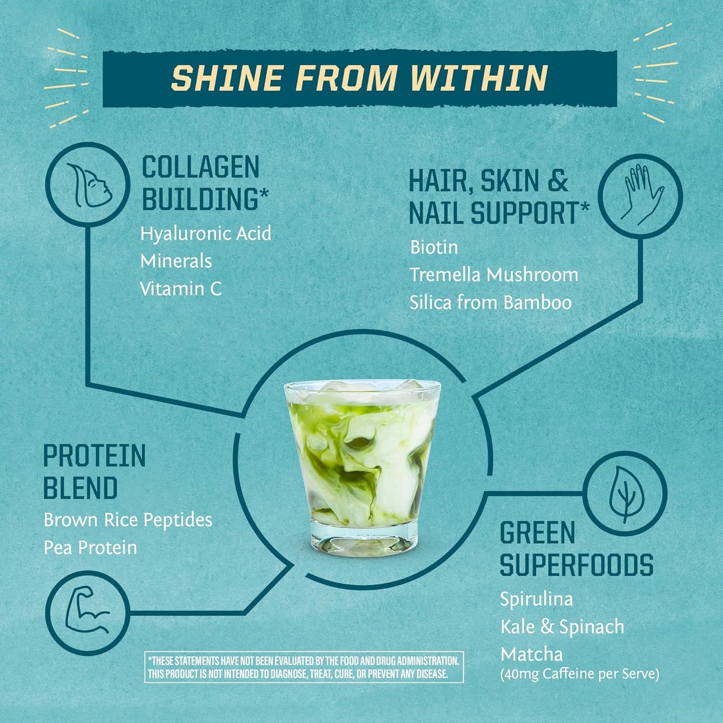 Plant-Based Protein Powder with Vegan Collagen Peptides, Hyaluronic Acid, and Biotin for Hair, Skin, and Nails - Coconut Matcha Latte Flavor - Non-GMO, Dairy & Sugar Free, Low Carb - 20 Servings
