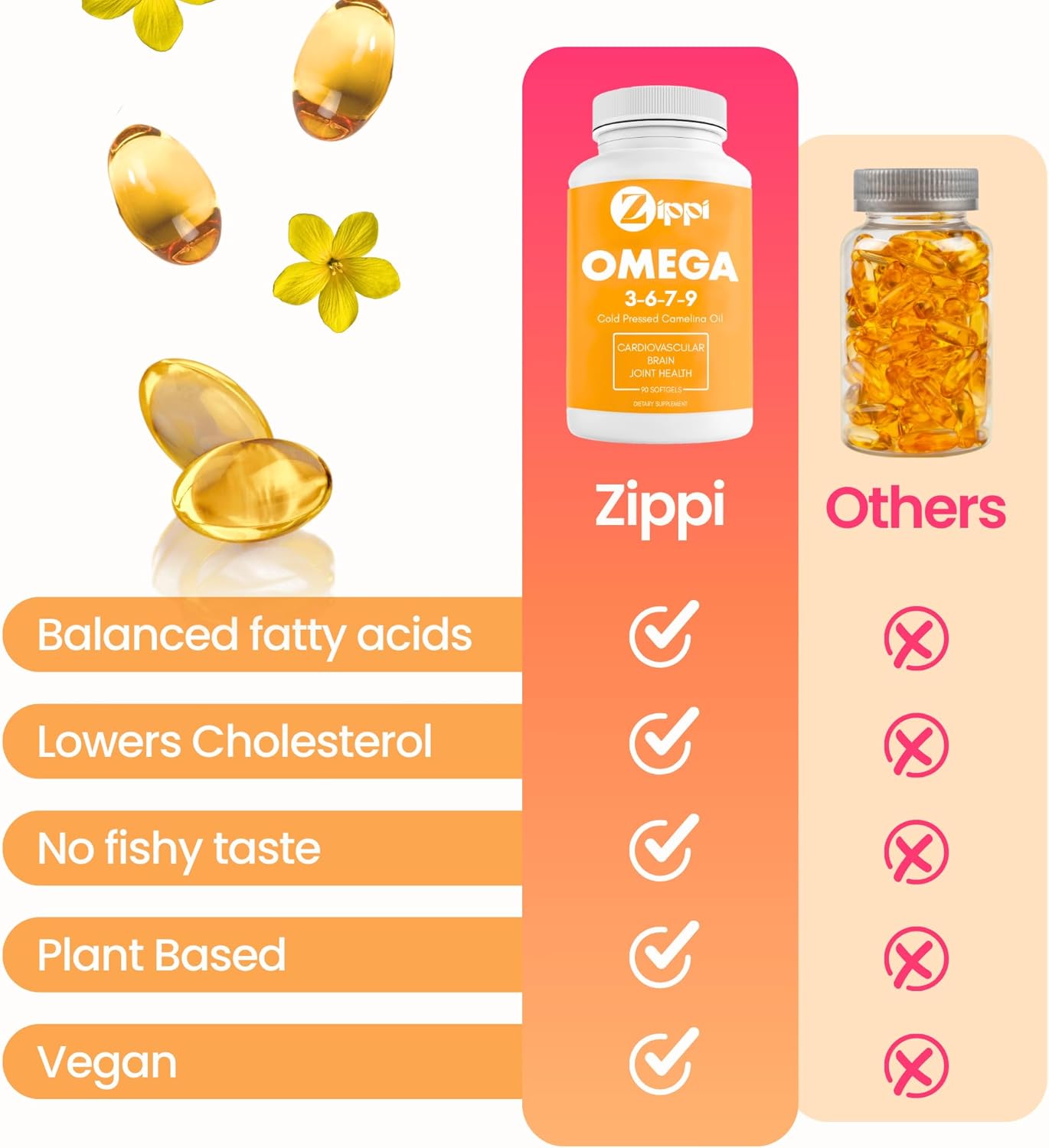 Plant Based Zippi Omega 3-6-7-9 Softgels for Brain, Liver, Cardiovascular, Immunity, and Joint Support