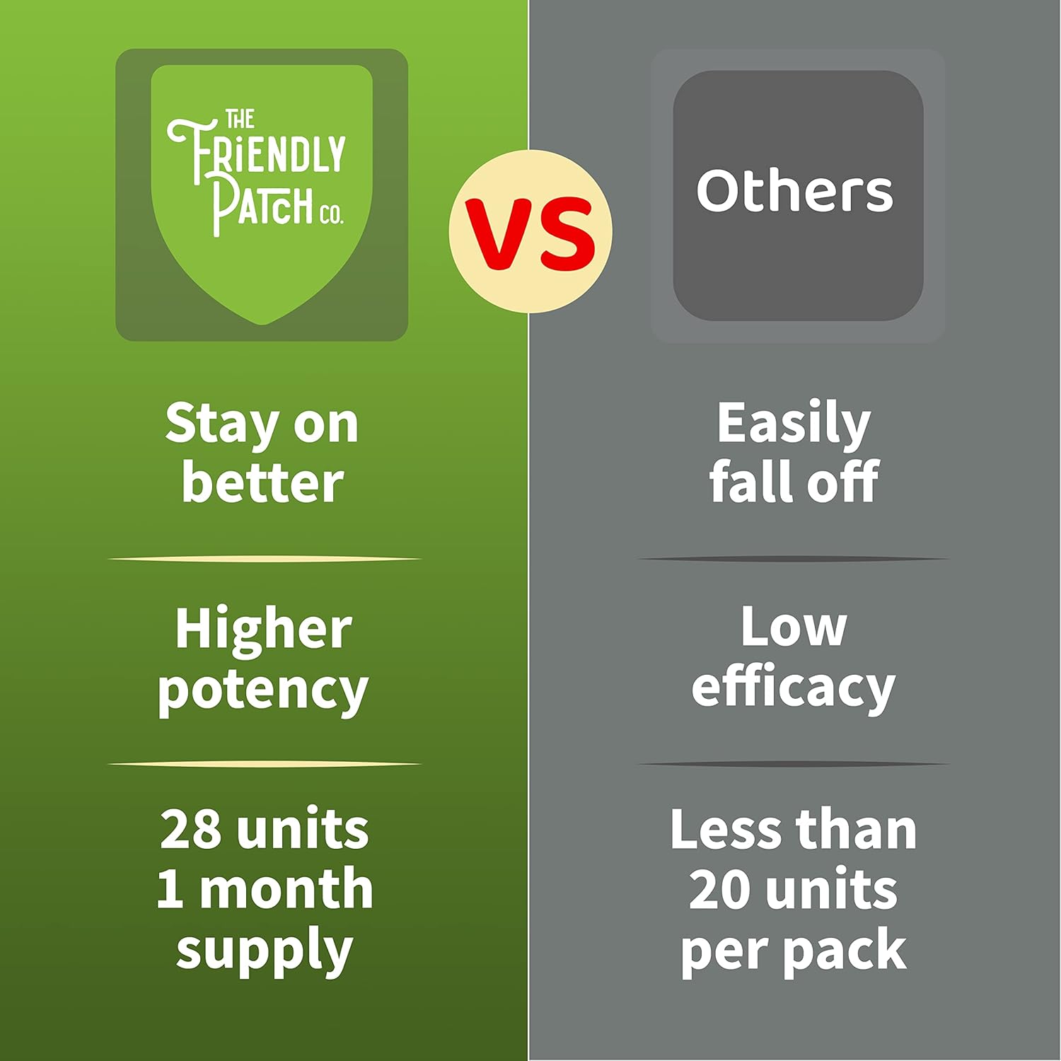 Plant-Powered Energy & Focus Patches - 28 Day Supply - Caffeine & Guarana - Boost Energy & Clarity - Wellness Patch