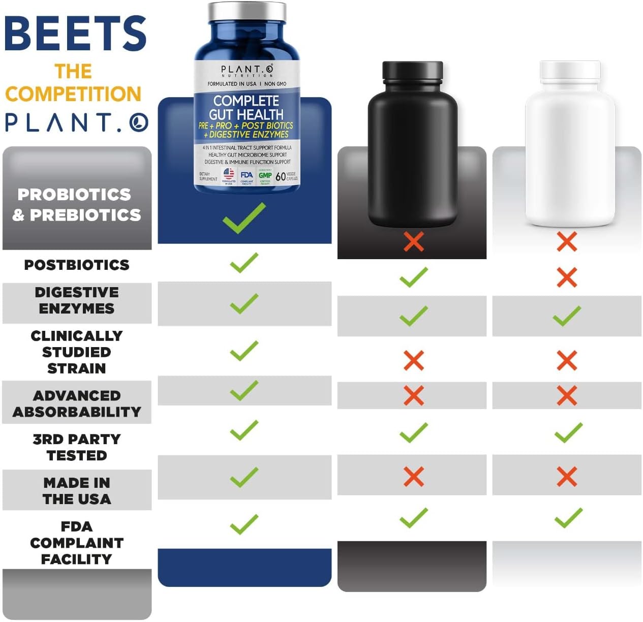 Plant.O Nutrition 4-in-1 Gut & Digestive Support Supplement for Women & Men, 60 Capsules