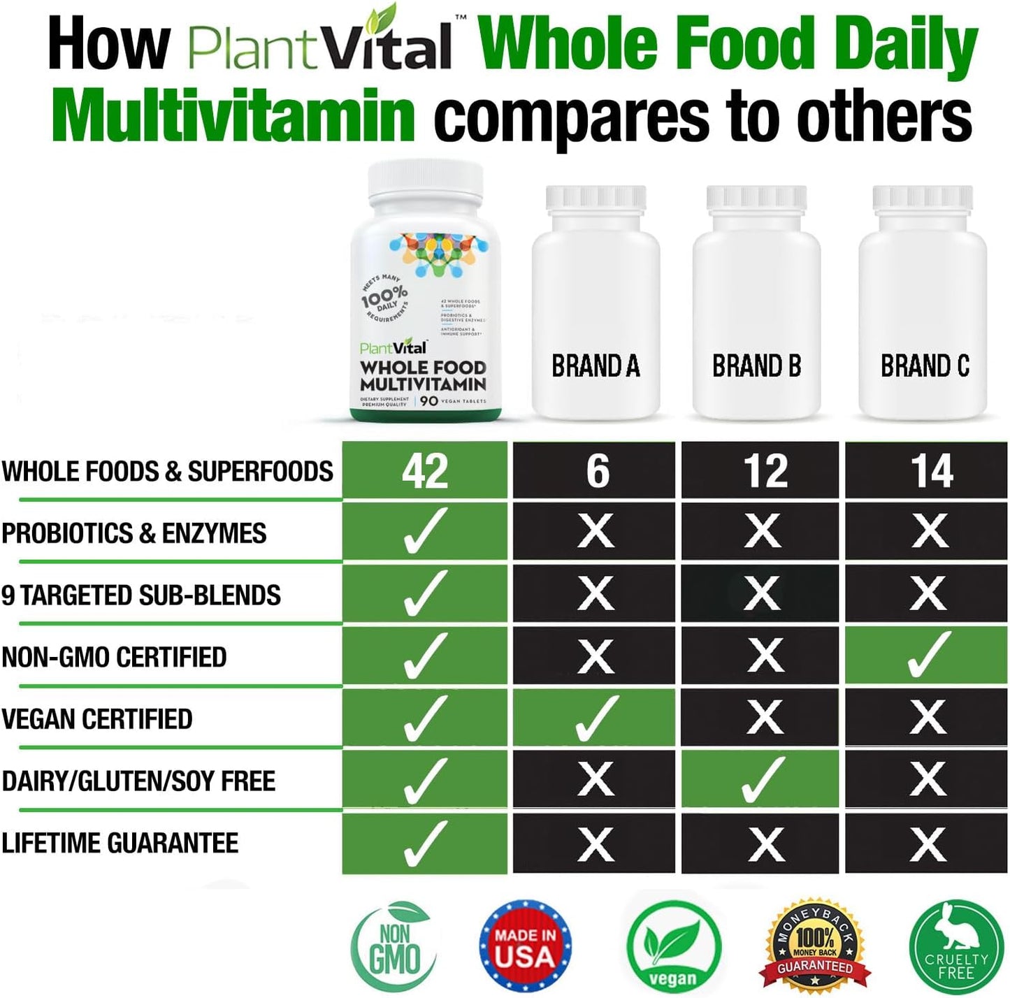 Plantvital Whole Food Multivitamin with 42 Superfoods - 270 Tablets, Raw Veggies and Fruits Supplement for Earth Energy