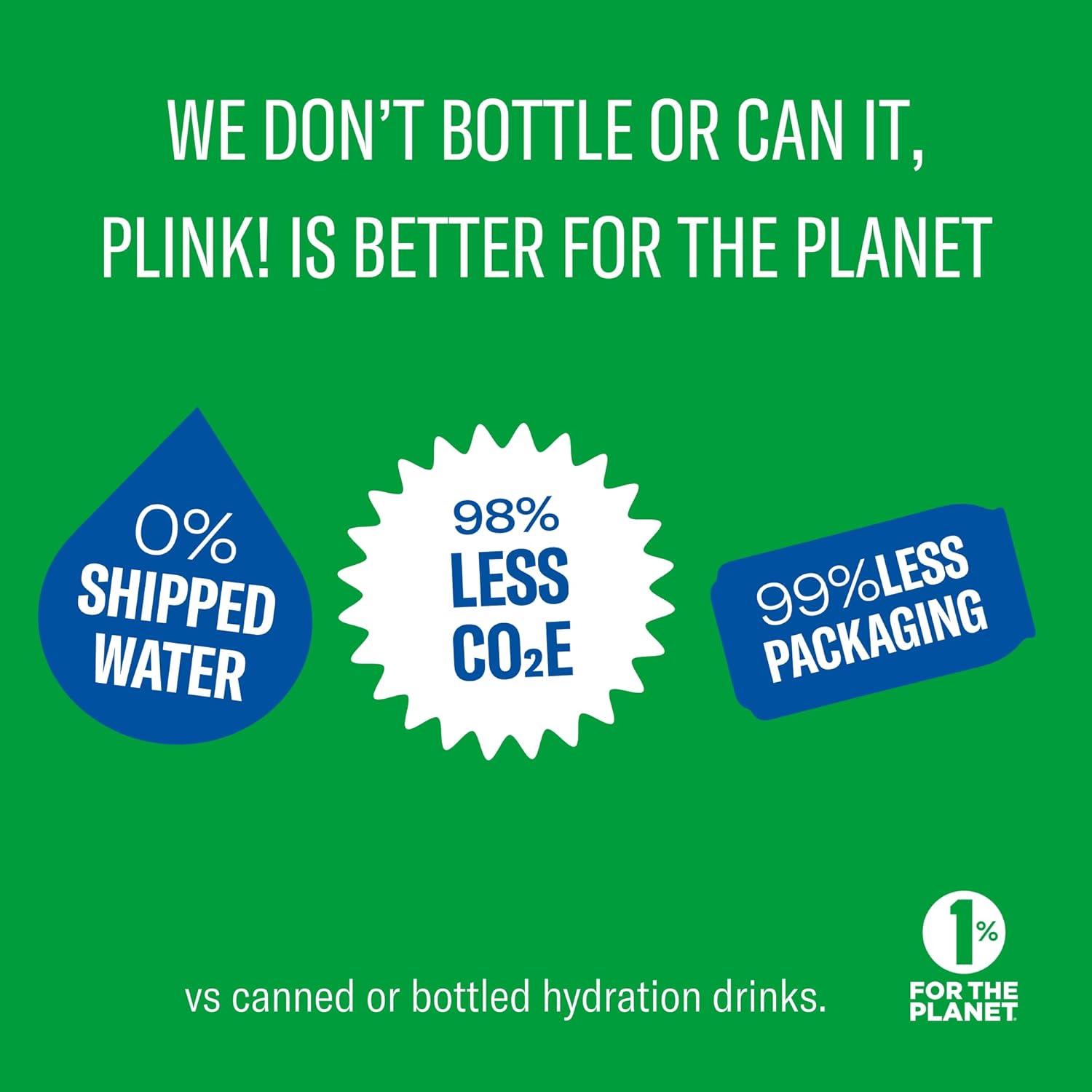 Plink! Fizzy Electrolyte Drink Tablets - 48ct Pack with Sodium, Potassium, Magnesium for Daily Hydration - Low-Calorie, Low-Sugar Keto Electrolytes Powder Packets - Water Flavoring