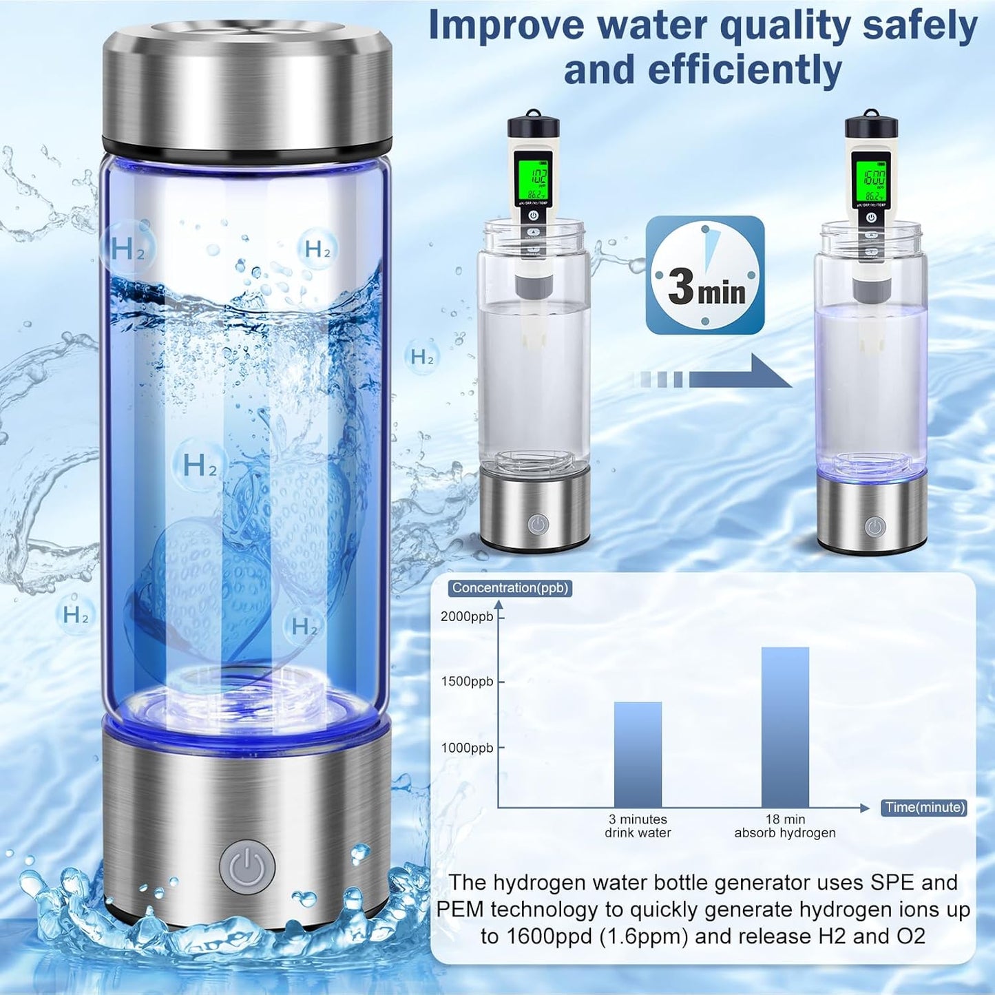 Portable Hydrogen Water Bottle Generator with SPE PEM Technology - 2025 Model, 420ml Rechargeable Ionizer for Home, Office, Travel