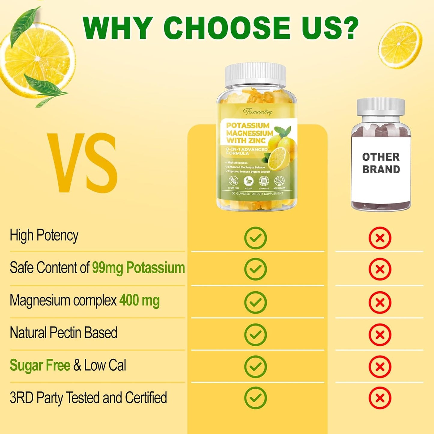 Potassium Citrate Gummies for Adults - 99 mg Supplement for Muscle, Electrolyte, Energy - With Magnesium