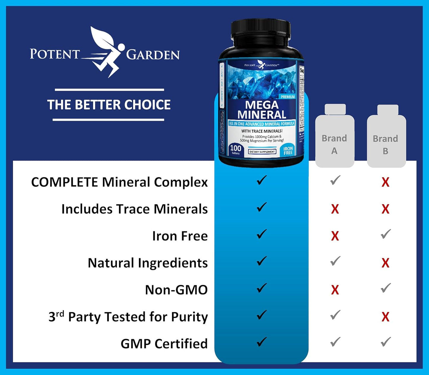 Potent Garden Mega Mineral Supplement 2-Pack - Complete Mineral Complex with 72 Trace Minerals, Iron-Free Calcium - 200 Pills
