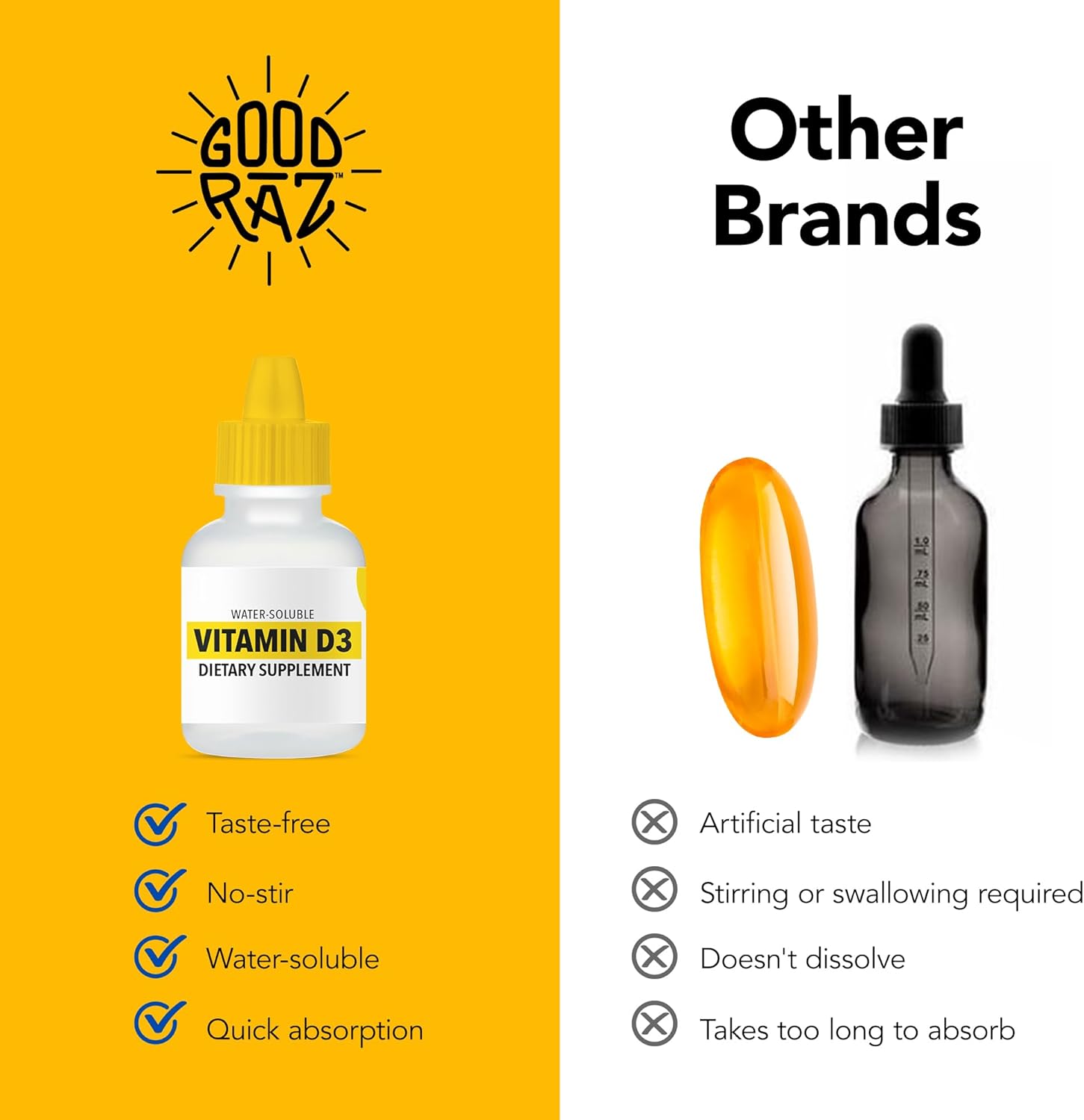 Potent Water-Soluble Vitamin D3 Liquid Drops for Adults - Flavorless and Non-GMO - Add to Food or Drink - 12-Month Supply - Kosher