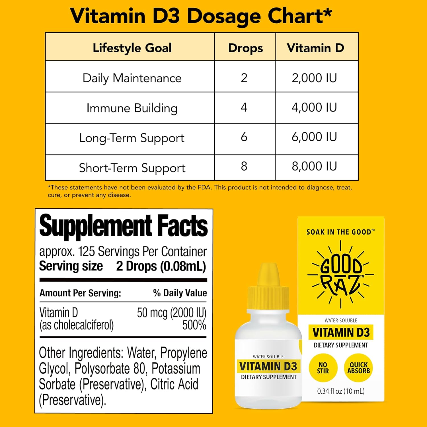 Potent Water-Soluble Vitamin D3 Liquid Drops for Adults - Flavorless and Non-GMO - Add to Food or Drink - 12-Month Supply - Kosher