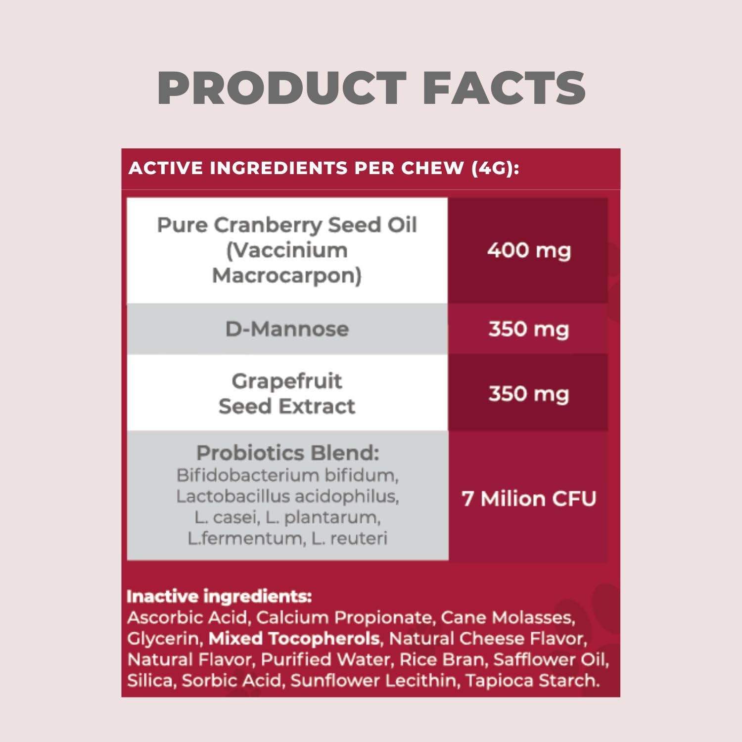 Powerful Pet Supplement for Dog UTI Treatment - MAX Strength Cranberry & D-Mannose Chews for Bladder & Kidney Health