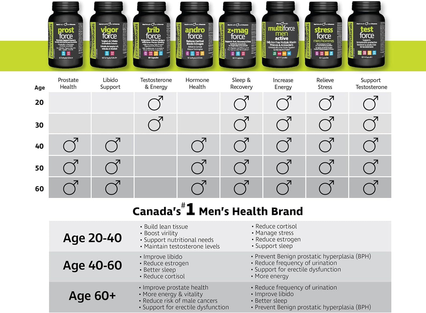 Prairie Naturals Prost Force Prostate Support Softgels for Men - 120 Count - UK Ltd